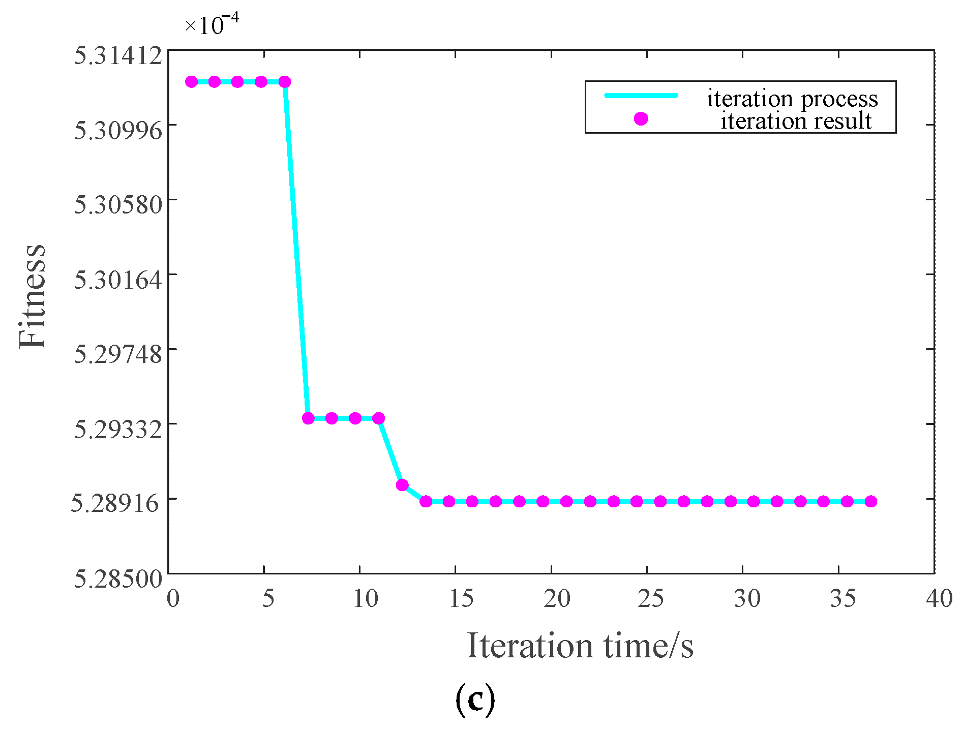 Electronics 14 02002 g014b