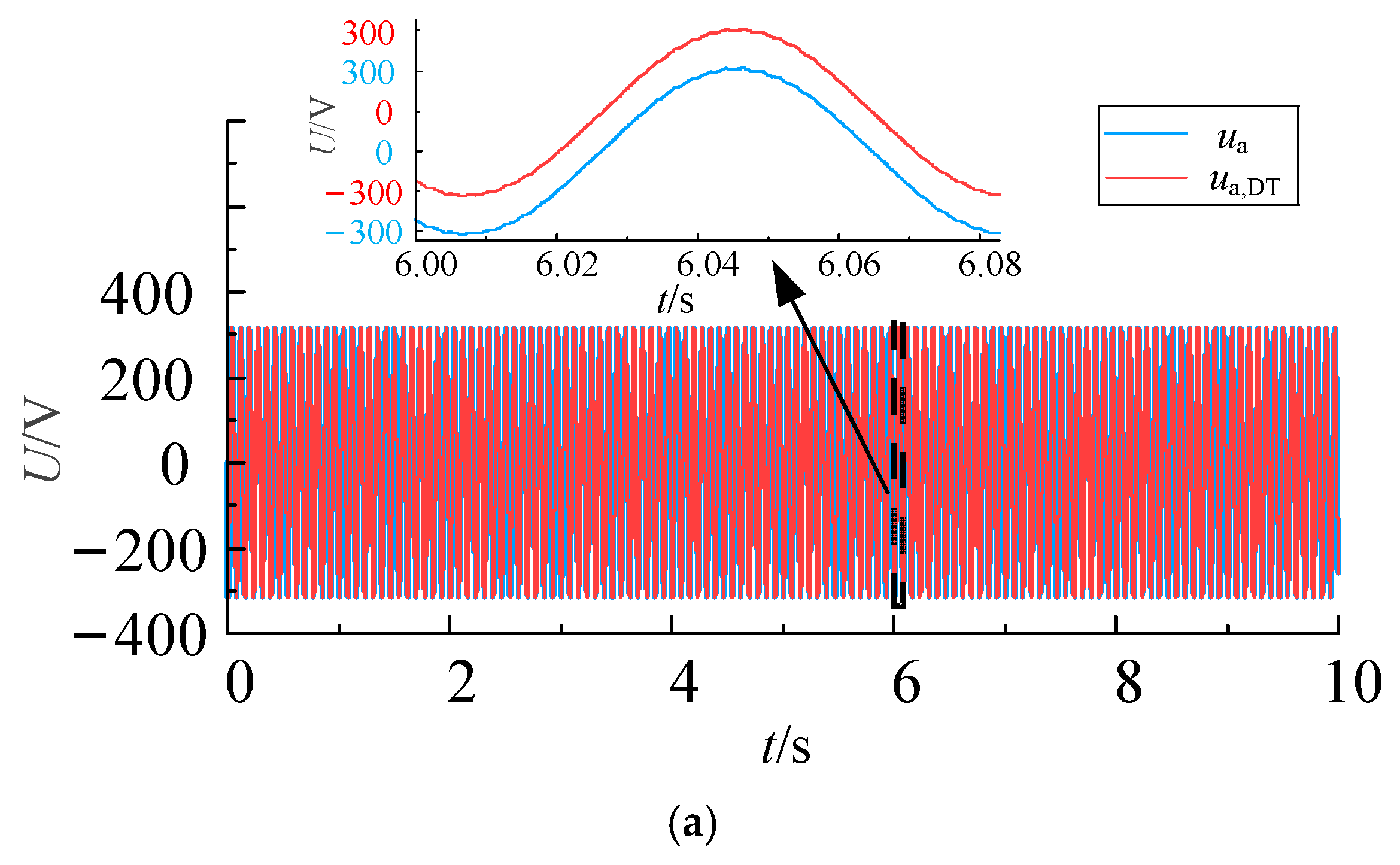 Electronics 14 02002 g018a