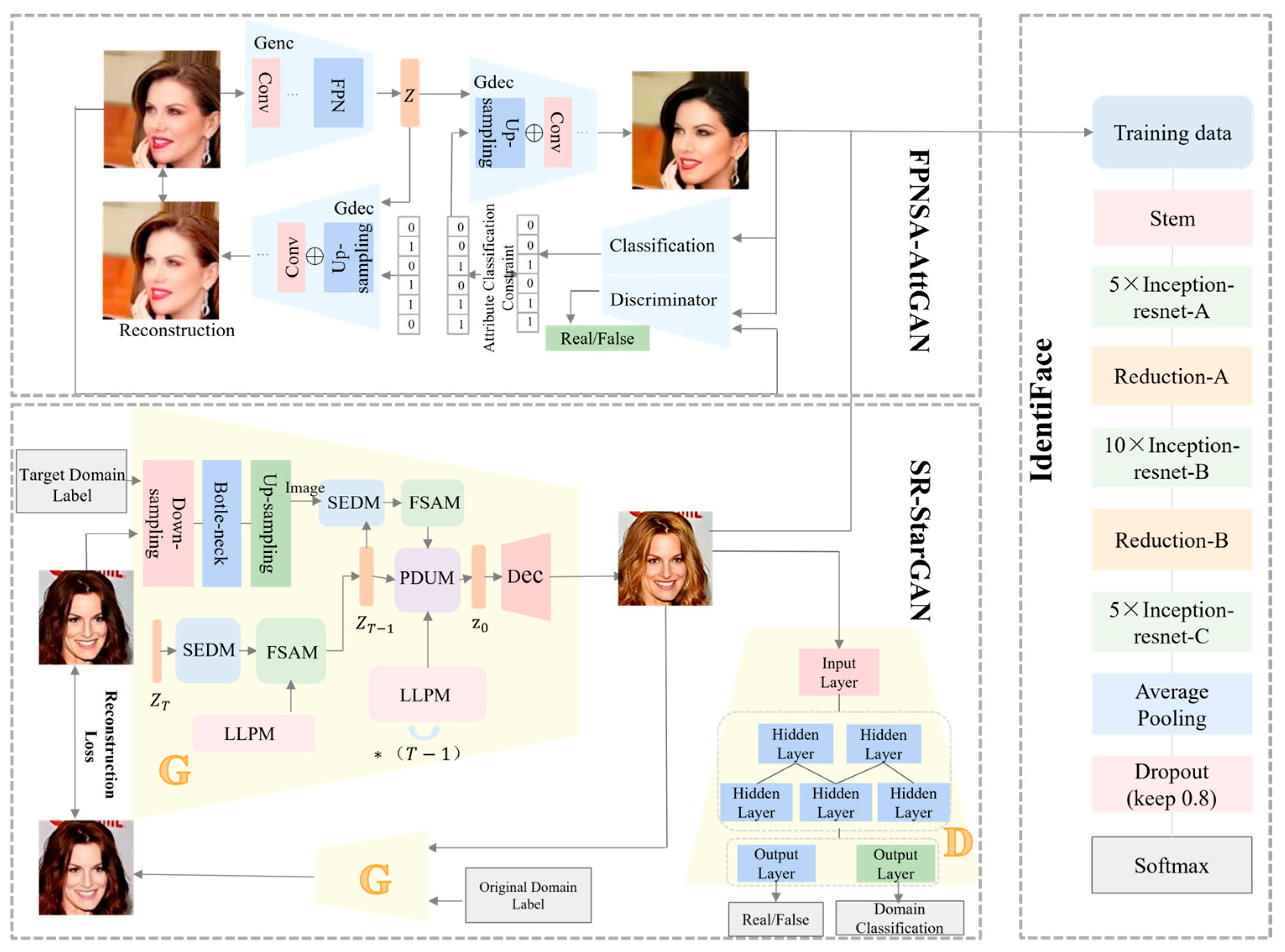Electronics 14 02003 g001