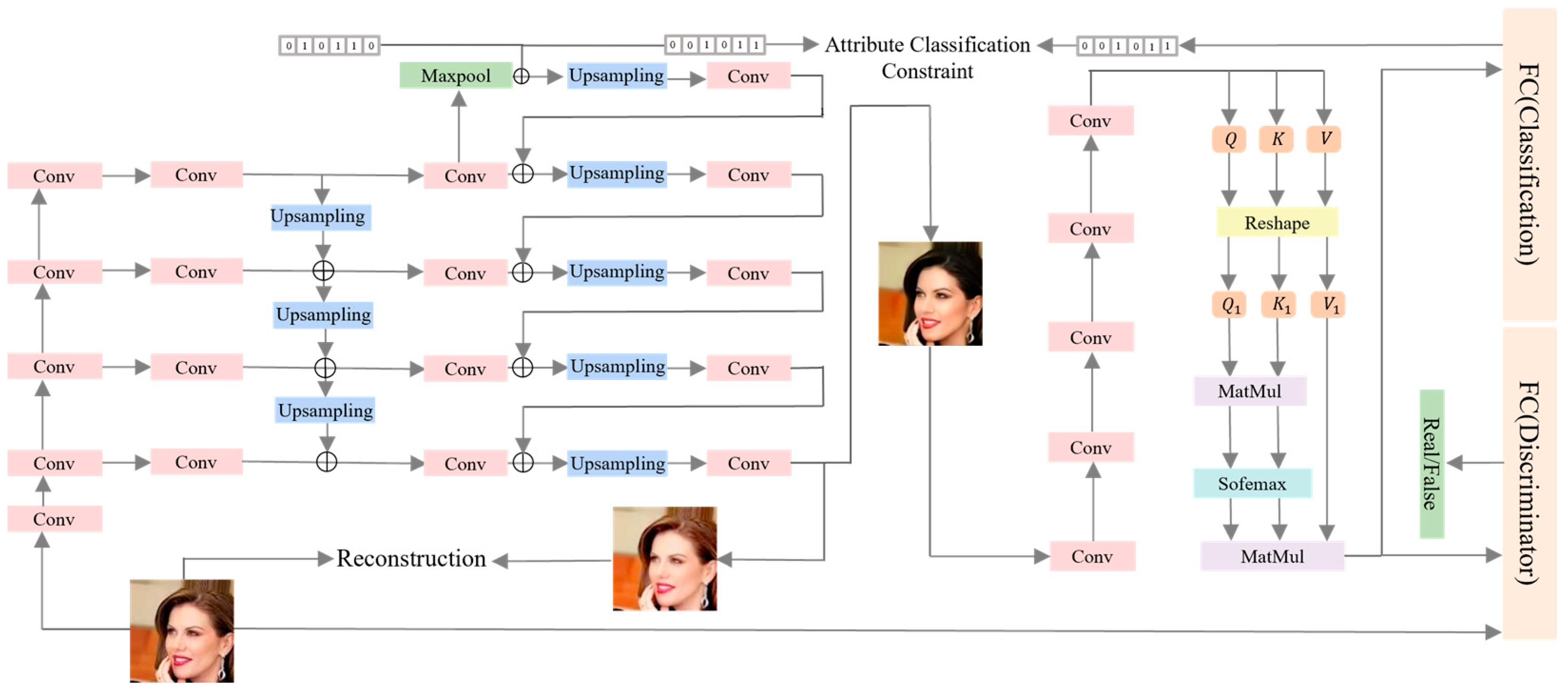 Electronics 14 02003 g003