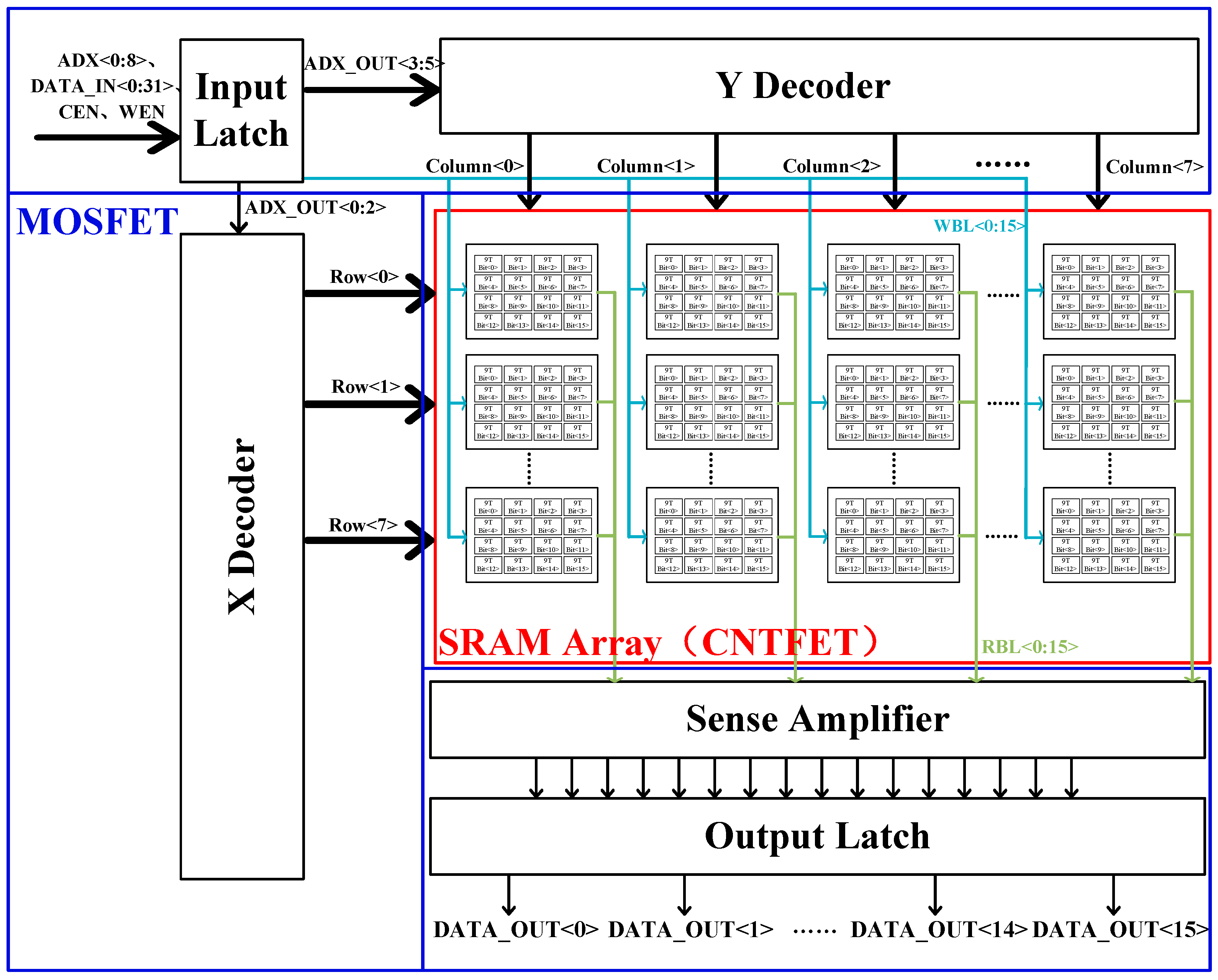 Electronics 14 02004 g001