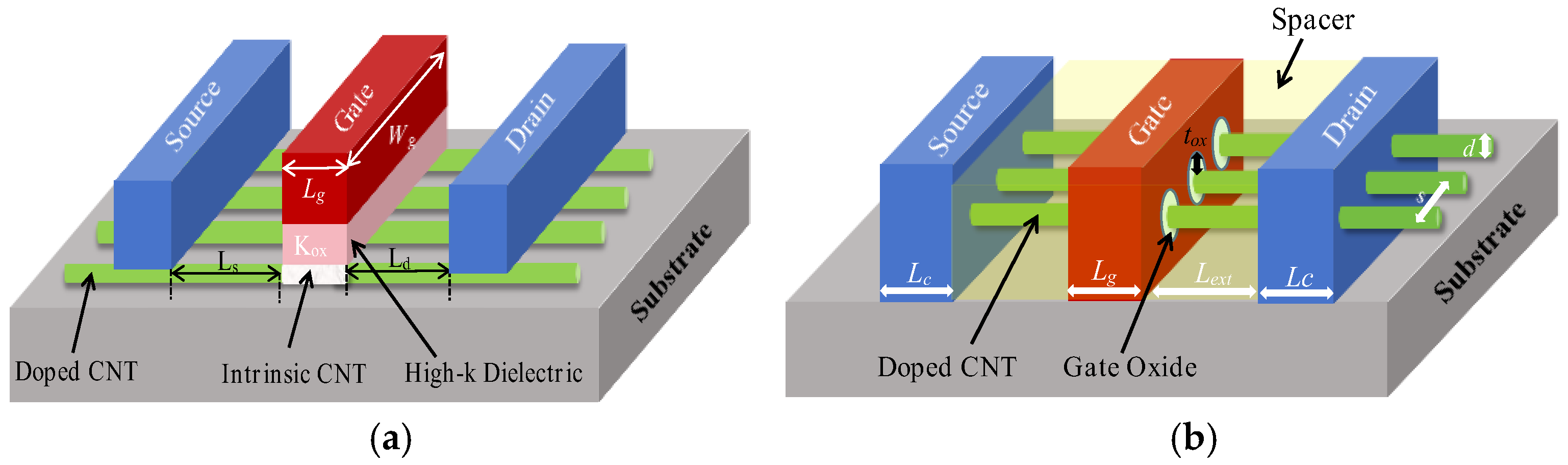 Electronics 14 02004 g003