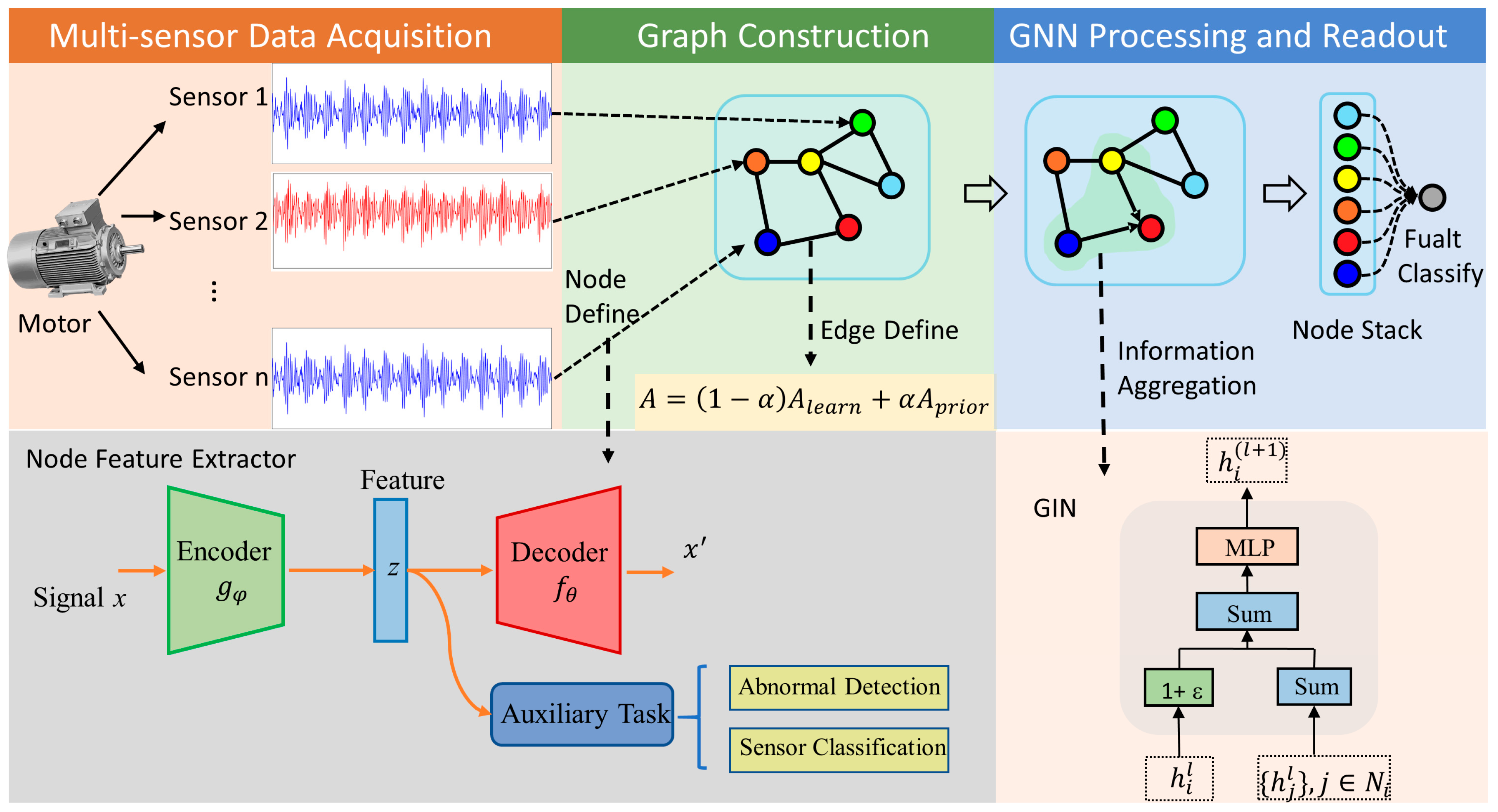 Electronics 14 02005 g002