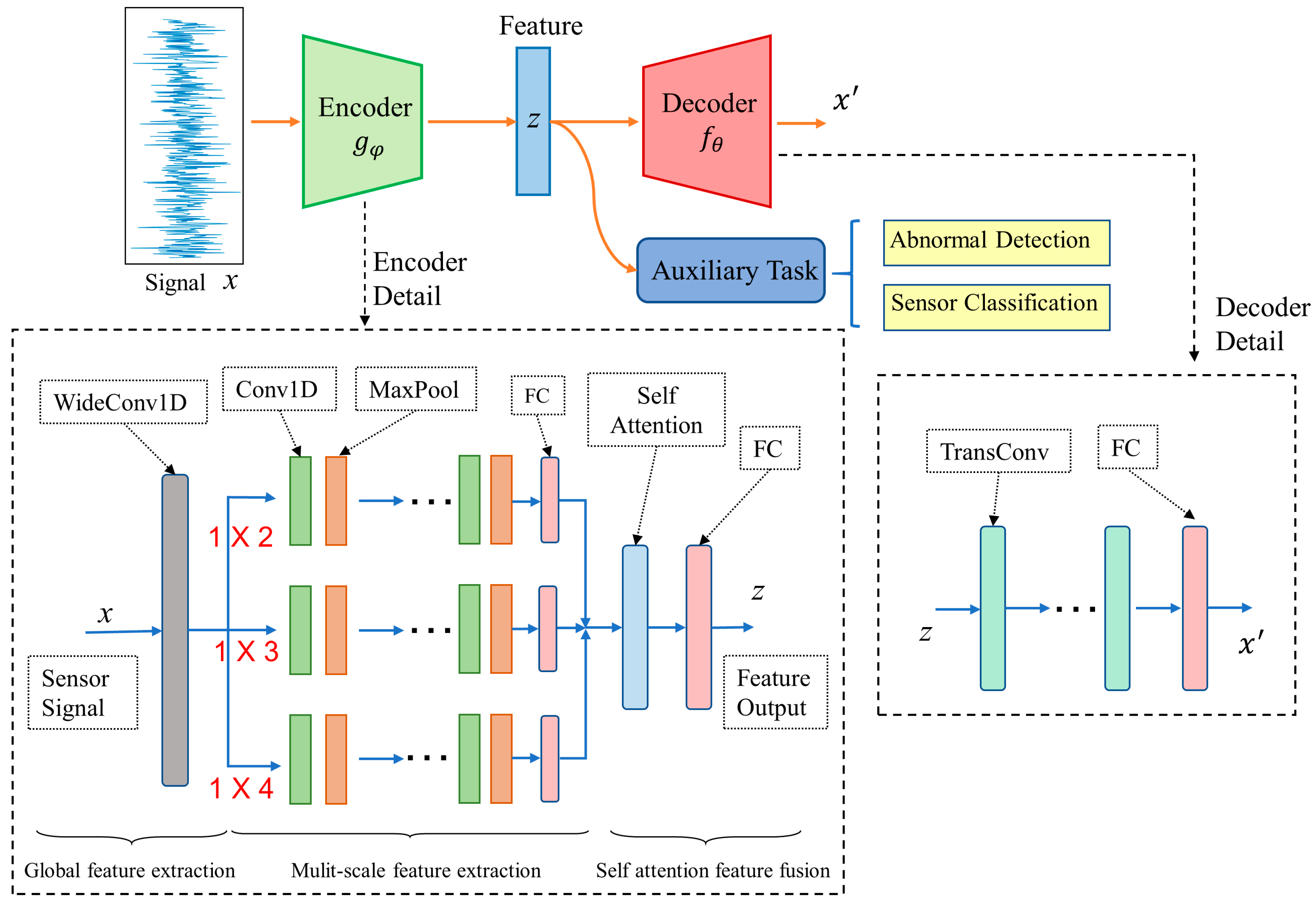 Electronics 14 02005 g003