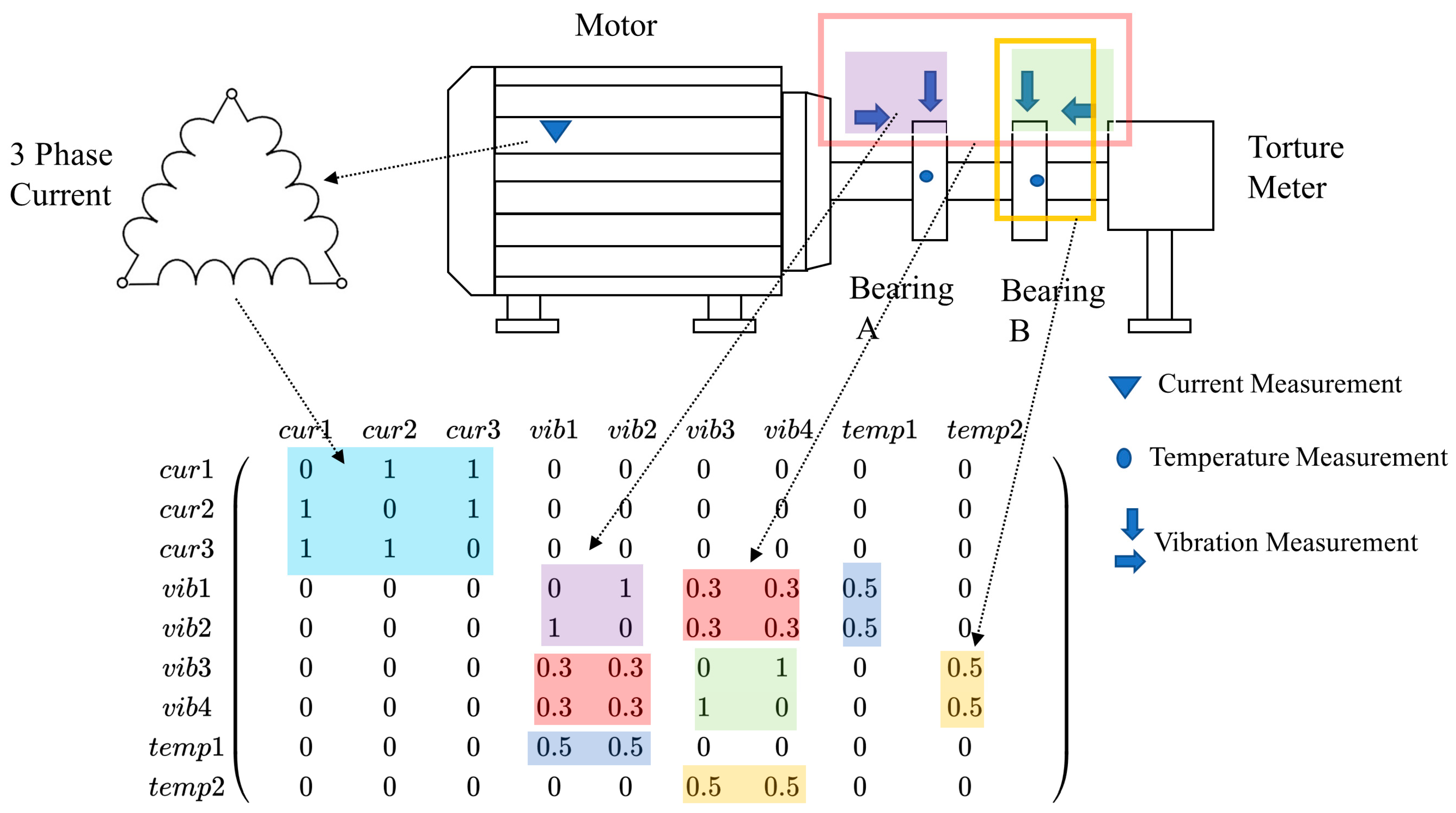 Electronics 14 02005 g004