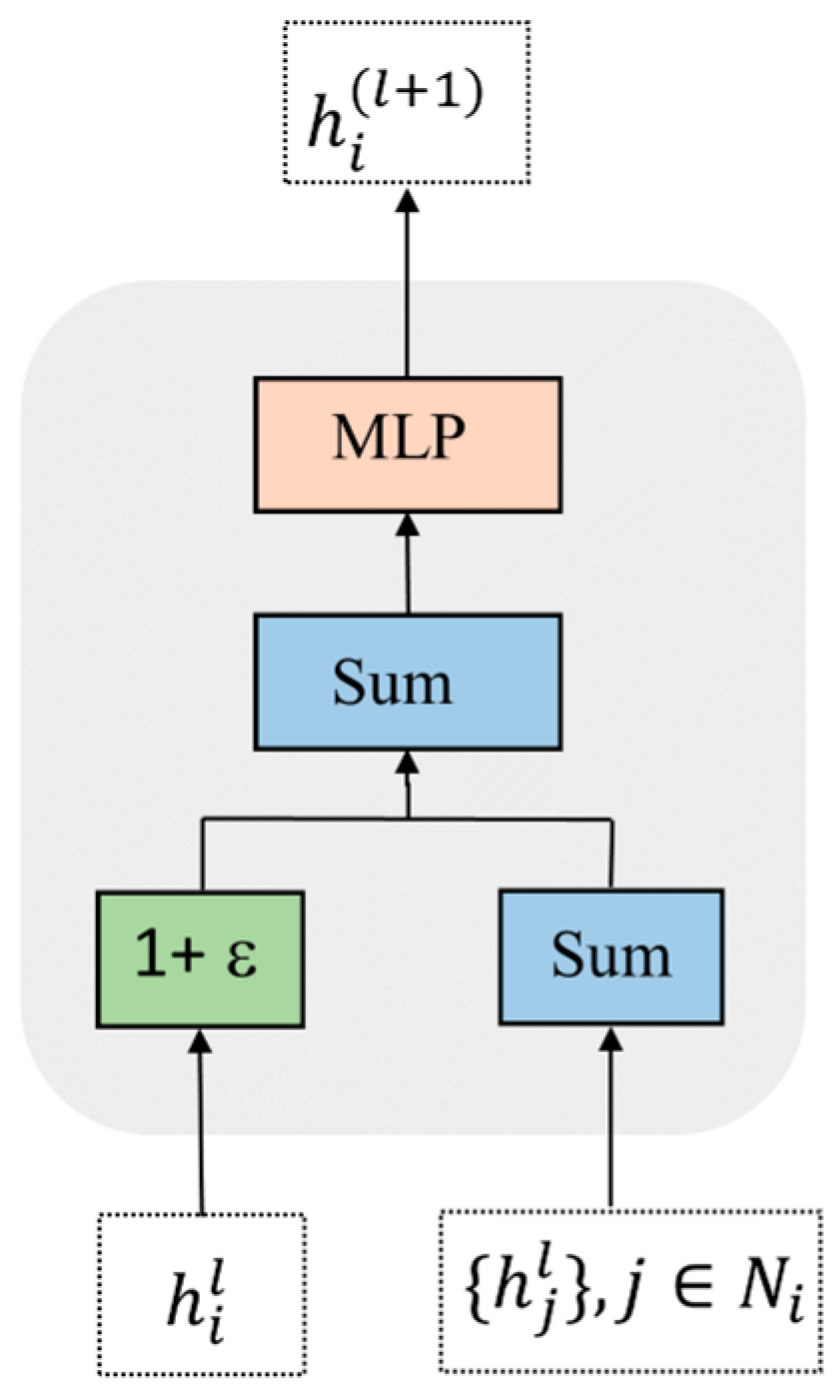Electronics 14 02005 g005
