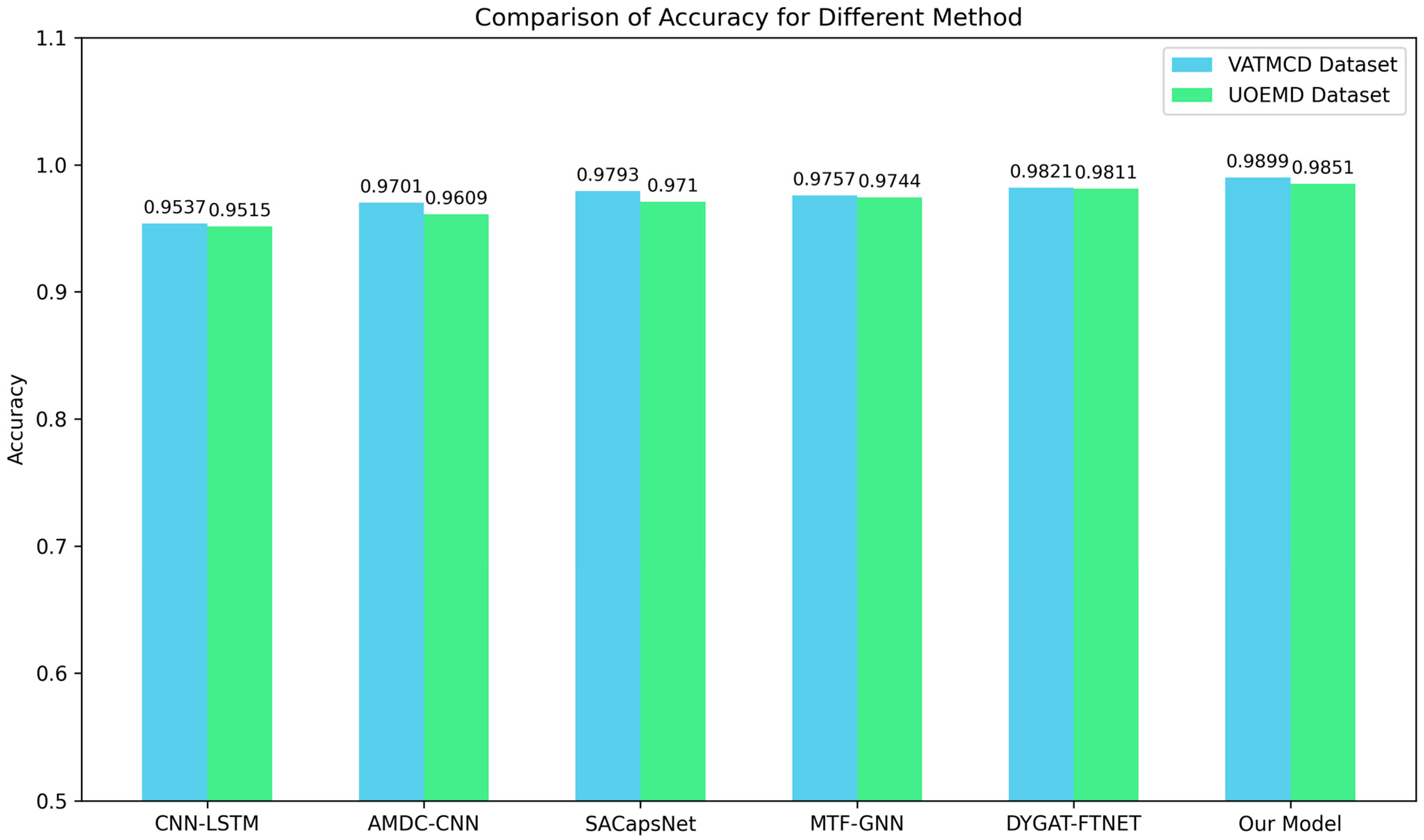 Electronics 14 02005 g007