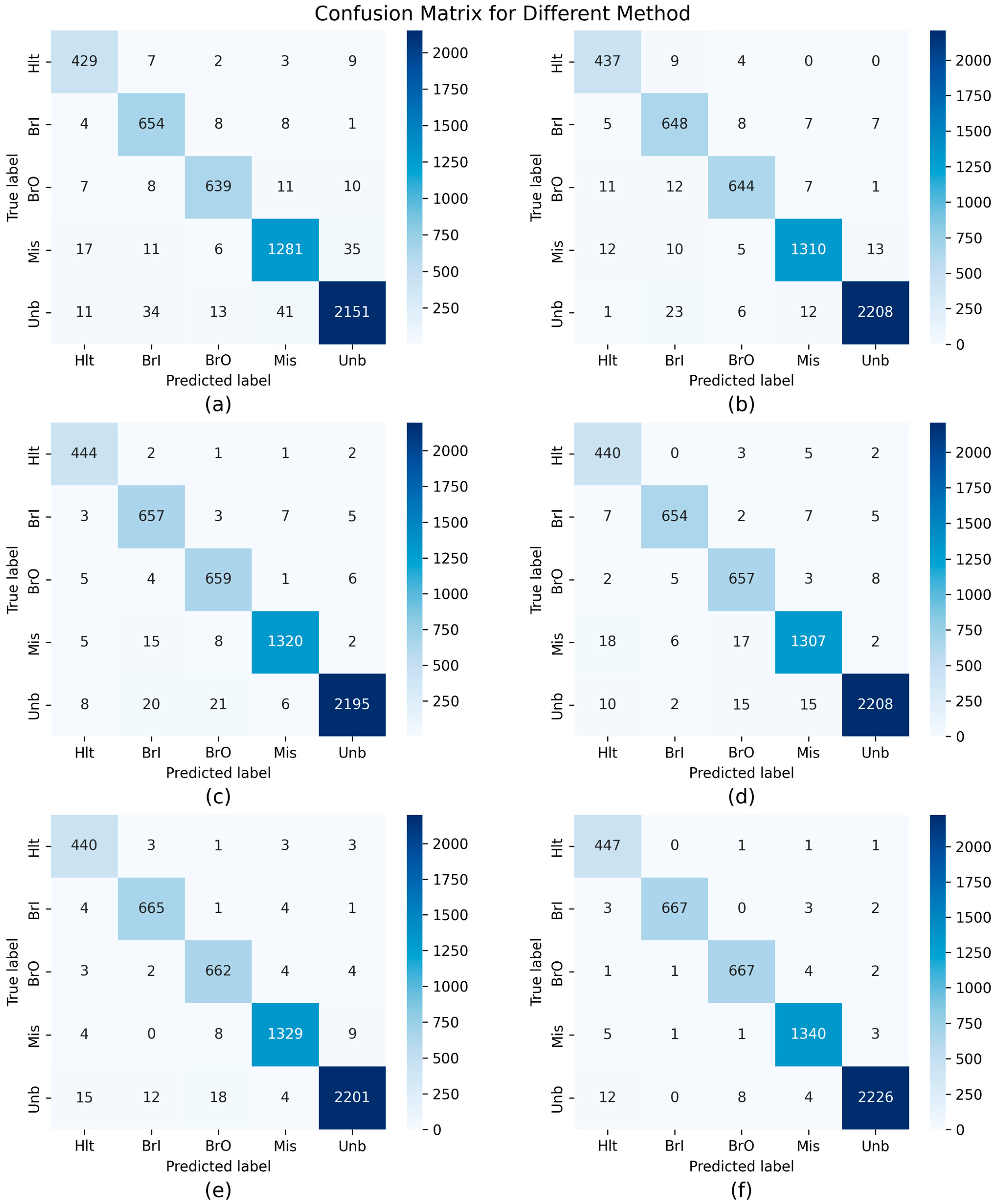 Electronics 14 02005 g008