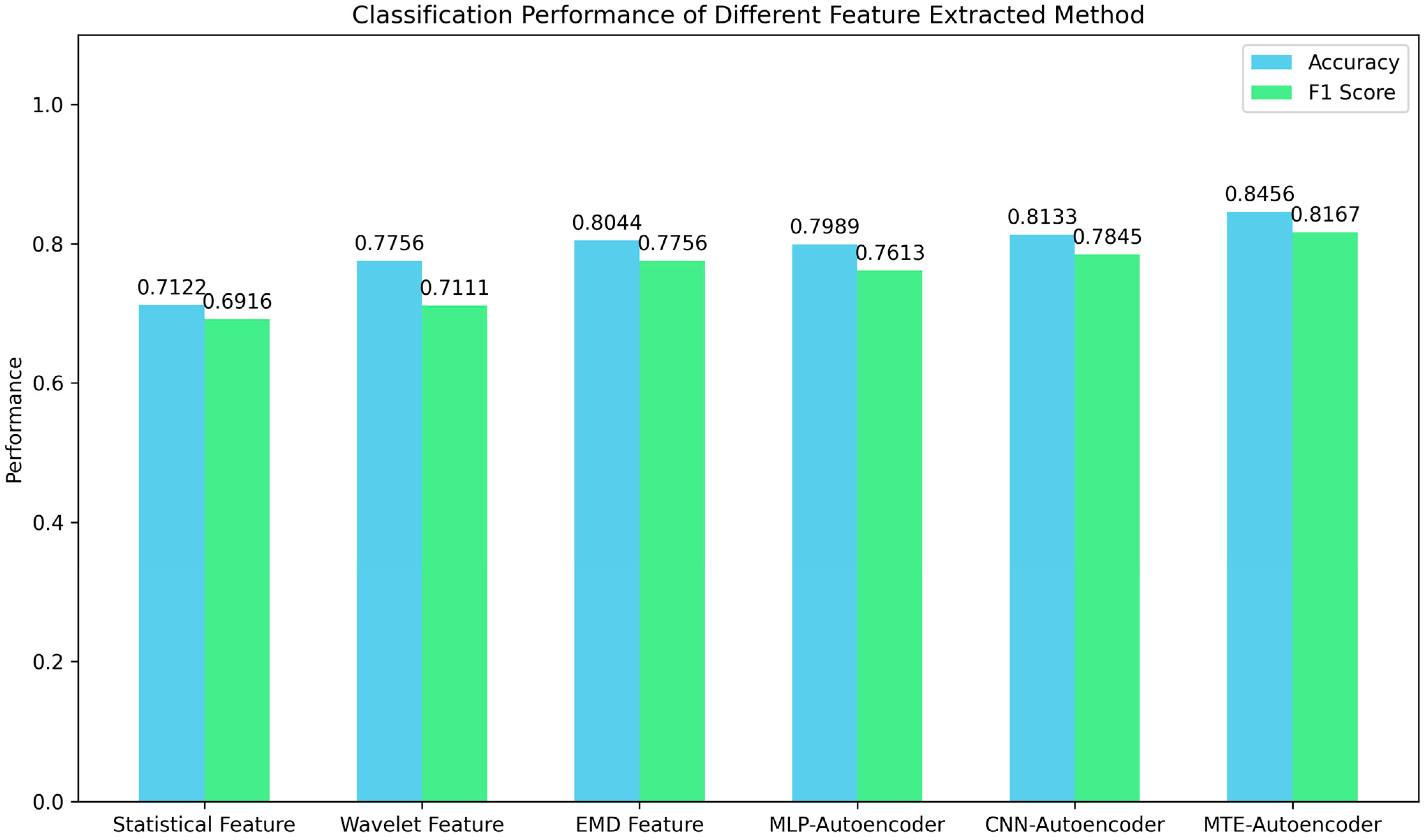 Electronics 14 02005 g009