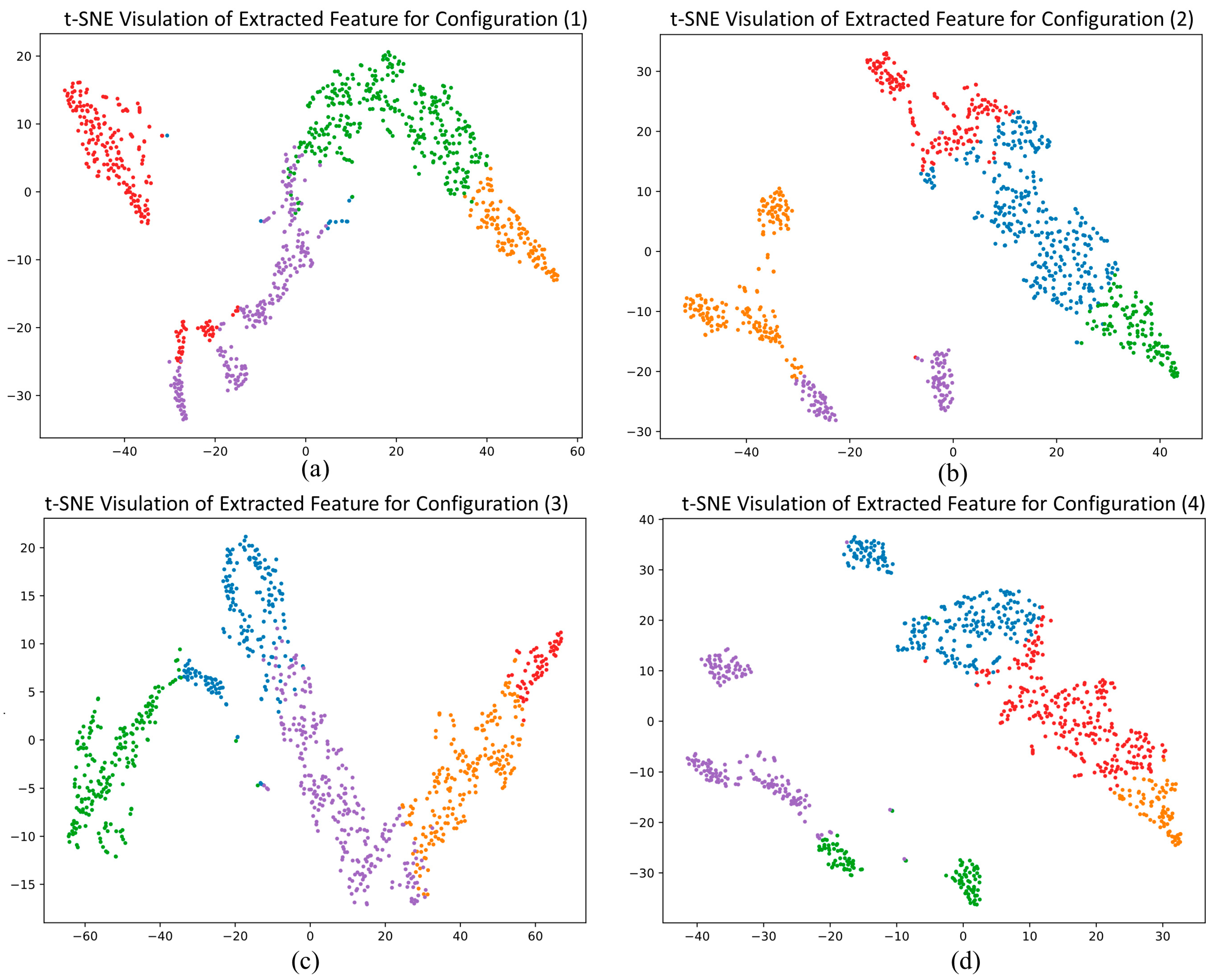 Electronics 14 02005 g010