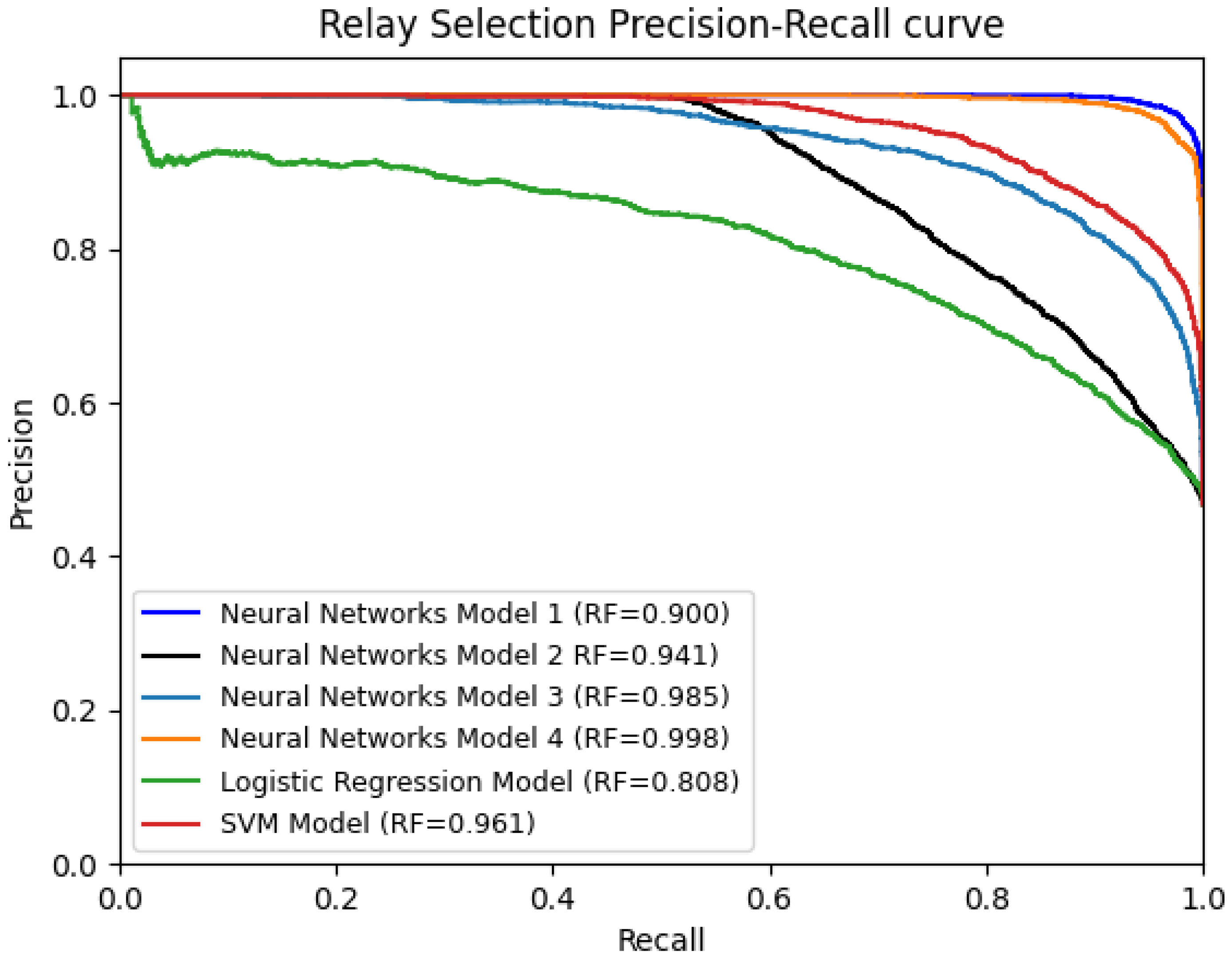 Electronics 14 02007 g005
