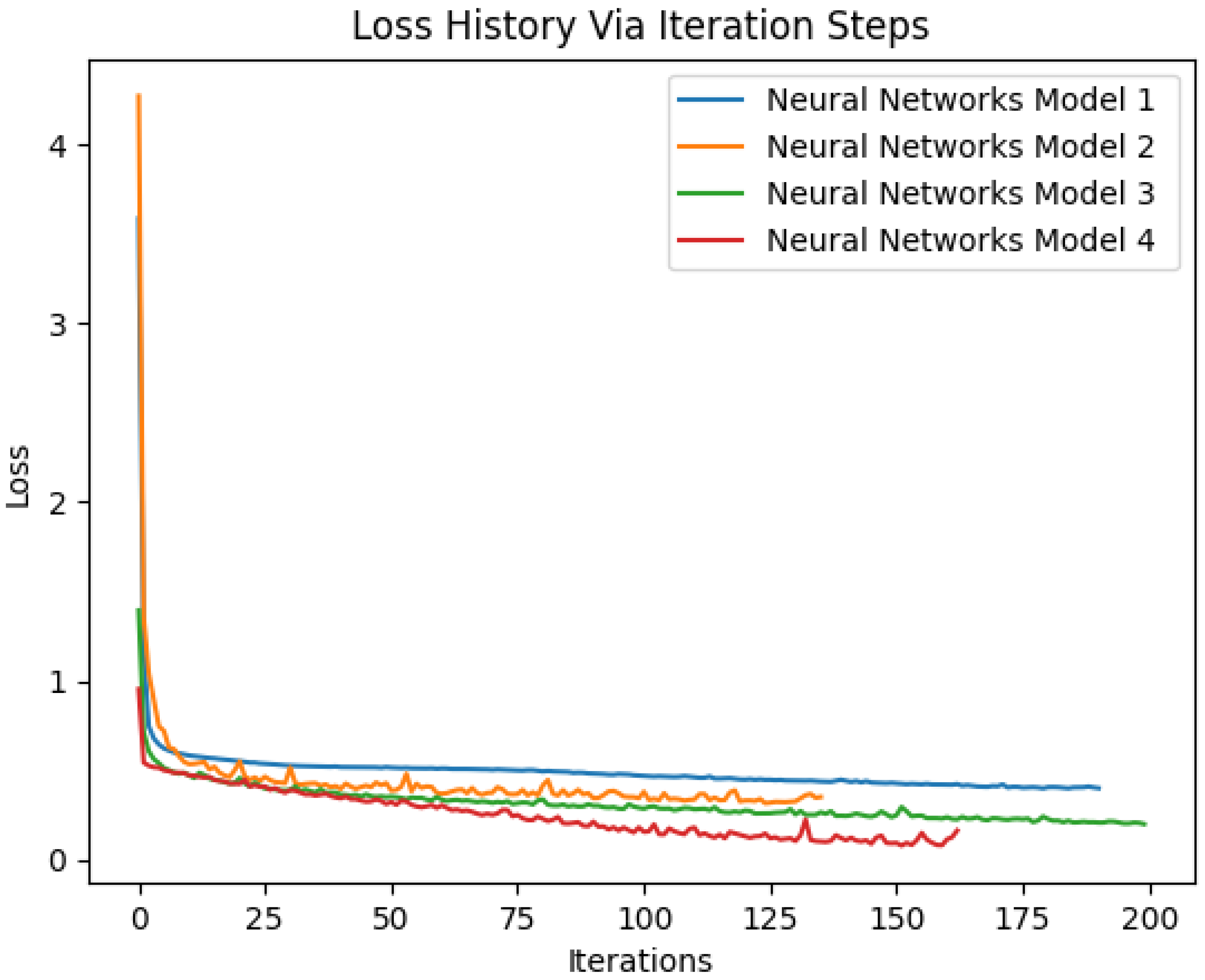 Electronics 14 02007 g007