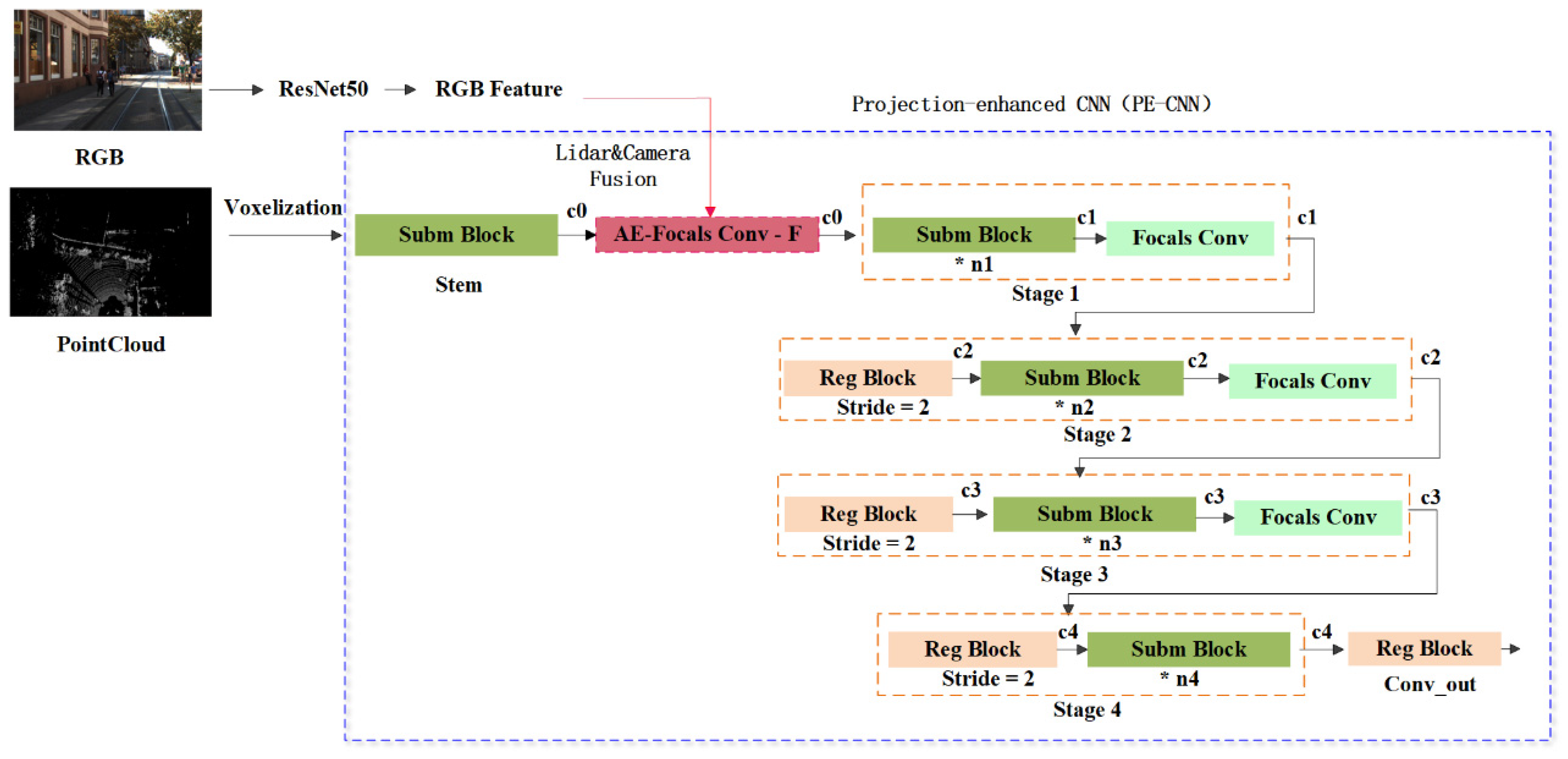 Electronics 14 02008 g003