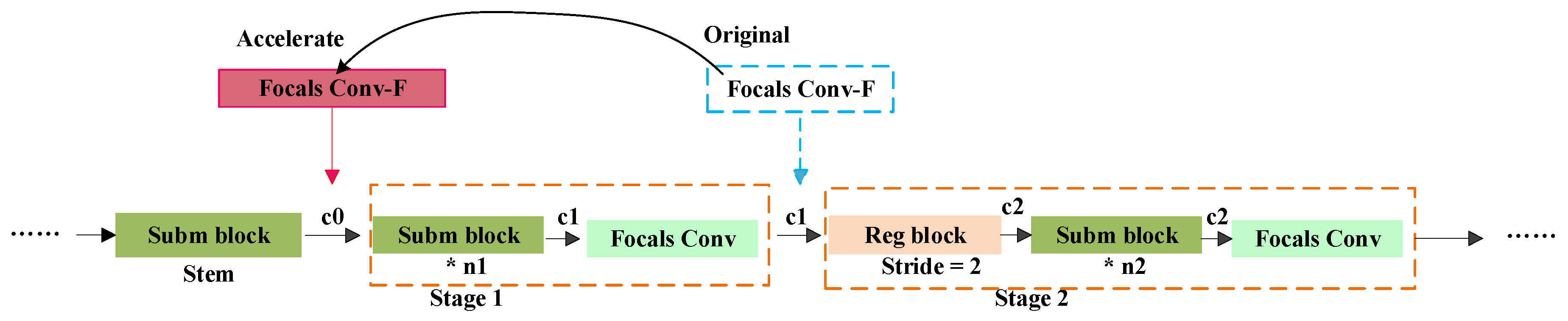 Electronics 14 02008 g004