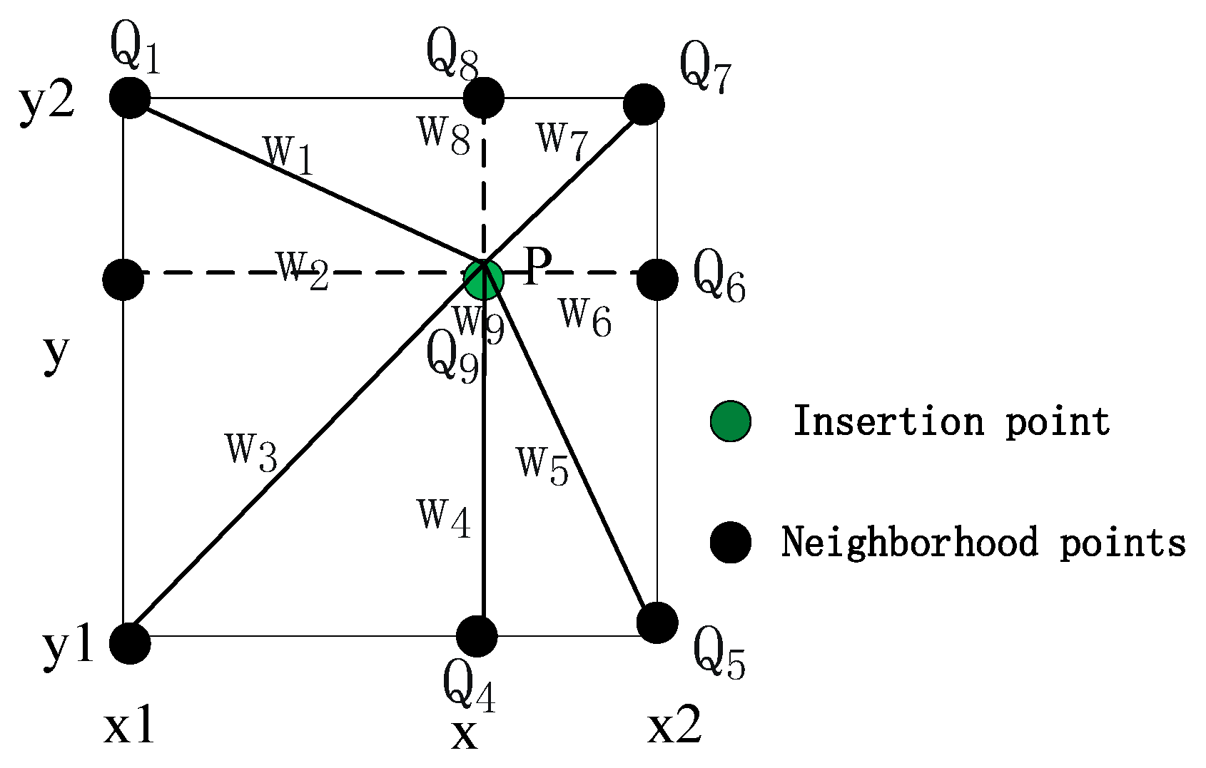 Electronics 14 02008 g005