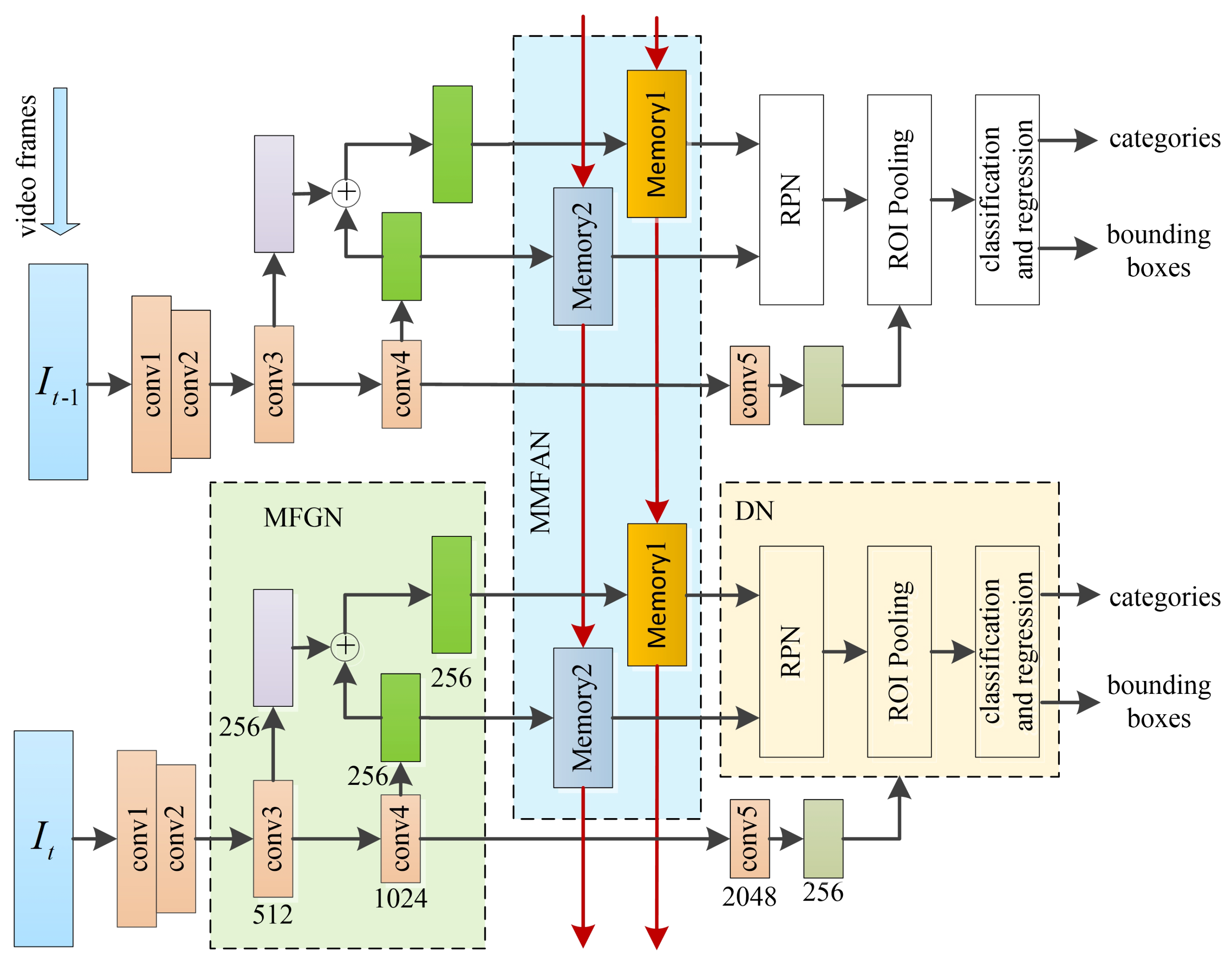 Electronics 14 02009 g002