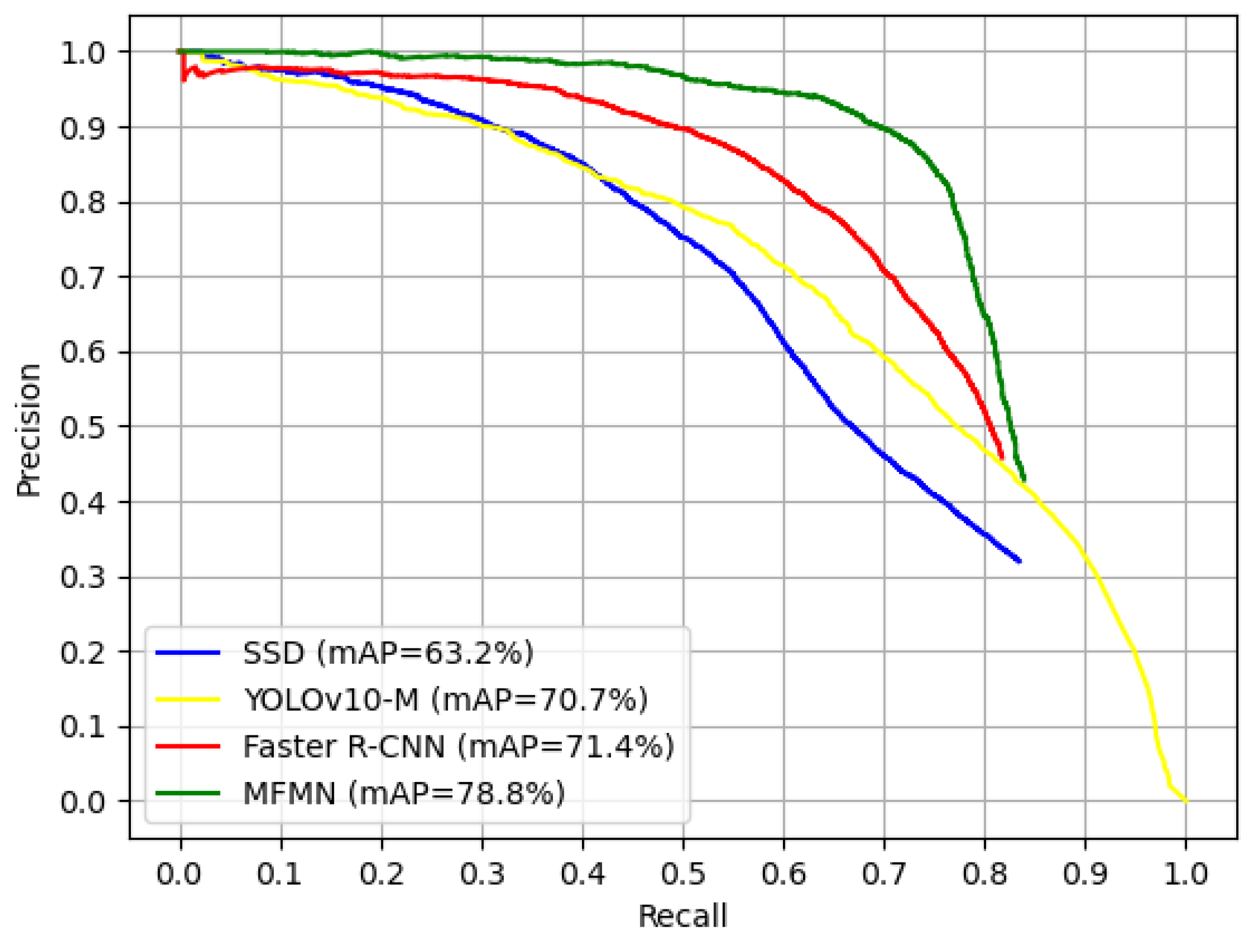 Electronics 14 02009 g006
