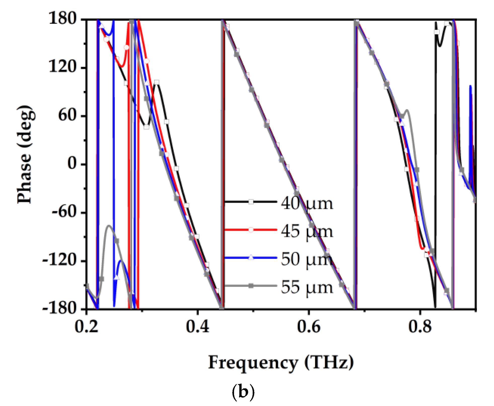 Electronics 14 02013 g006b