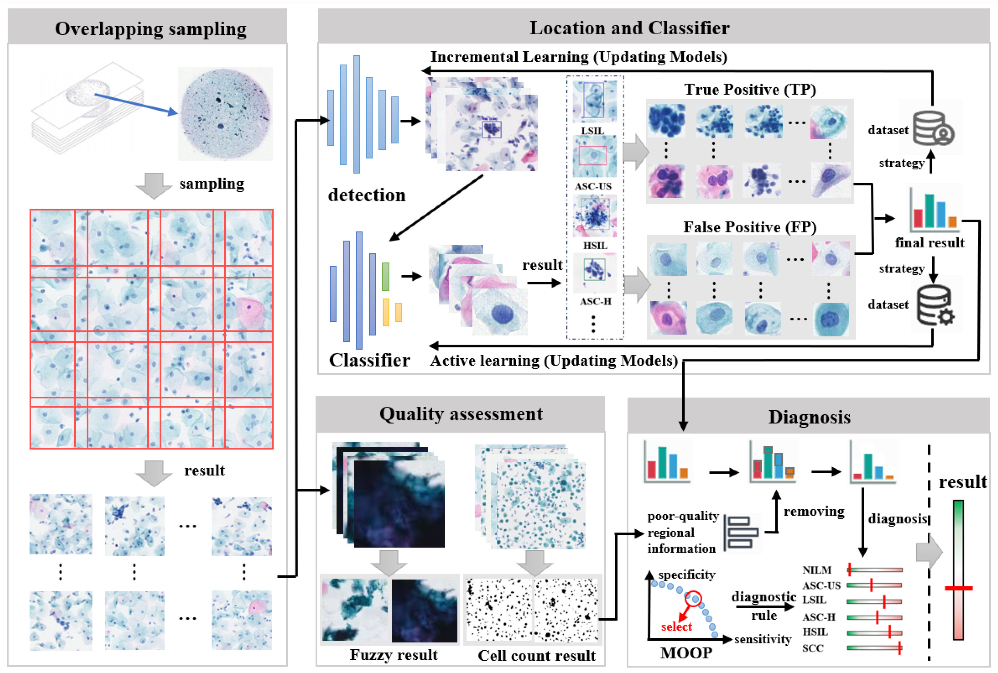 Electronics 14 02014 g001