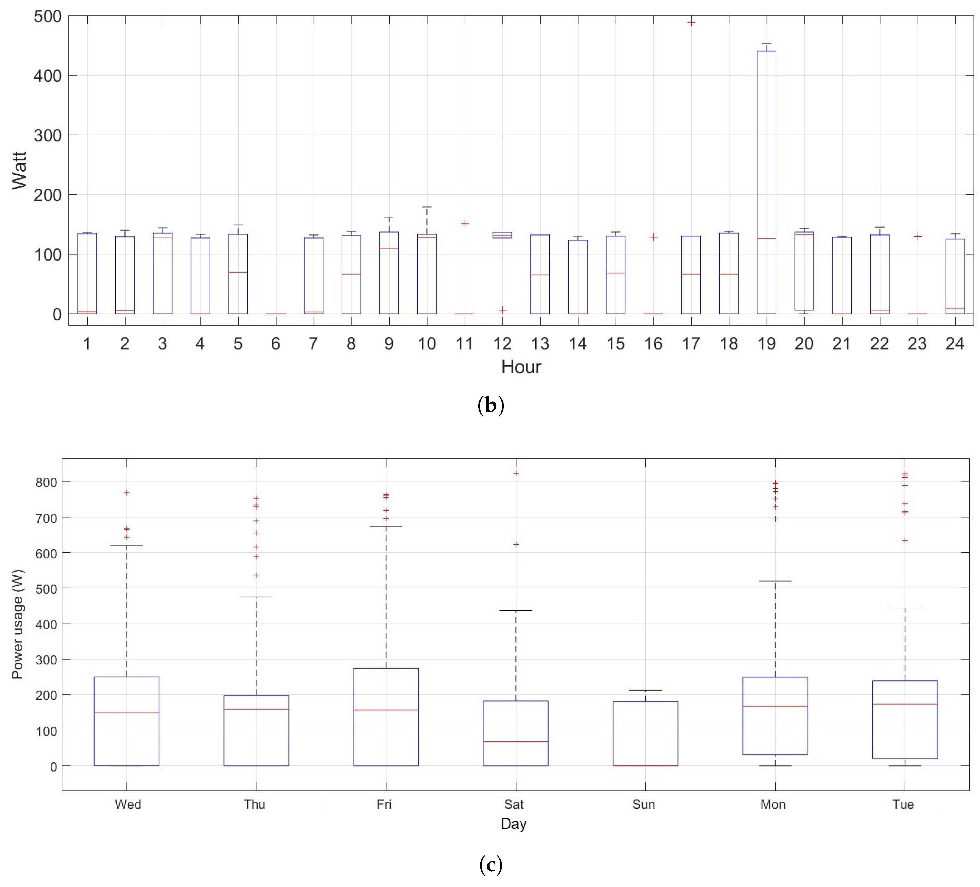 Electronics 14 02015 g003b