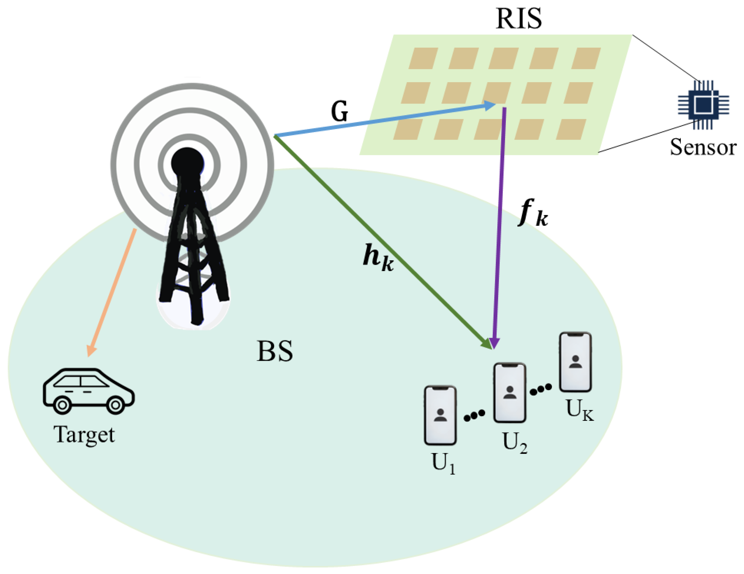 Electronics 14 02016 g001