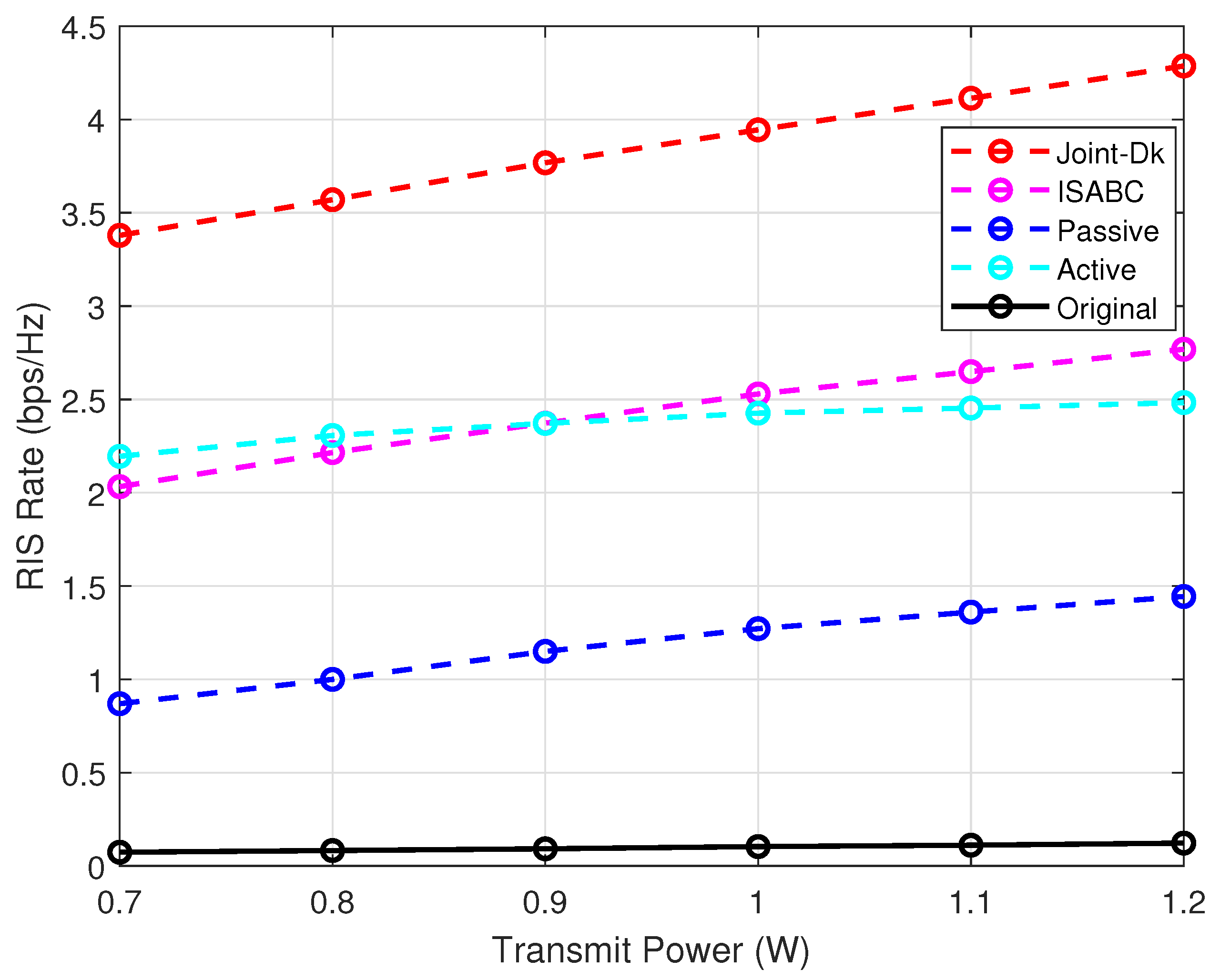 Electronics 14 02016 g002