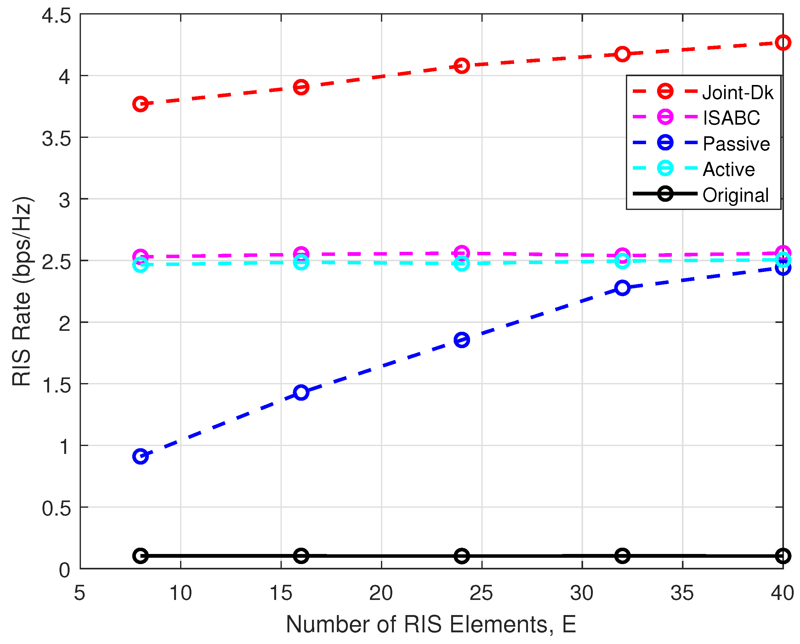 Electronics 14 02016 g003