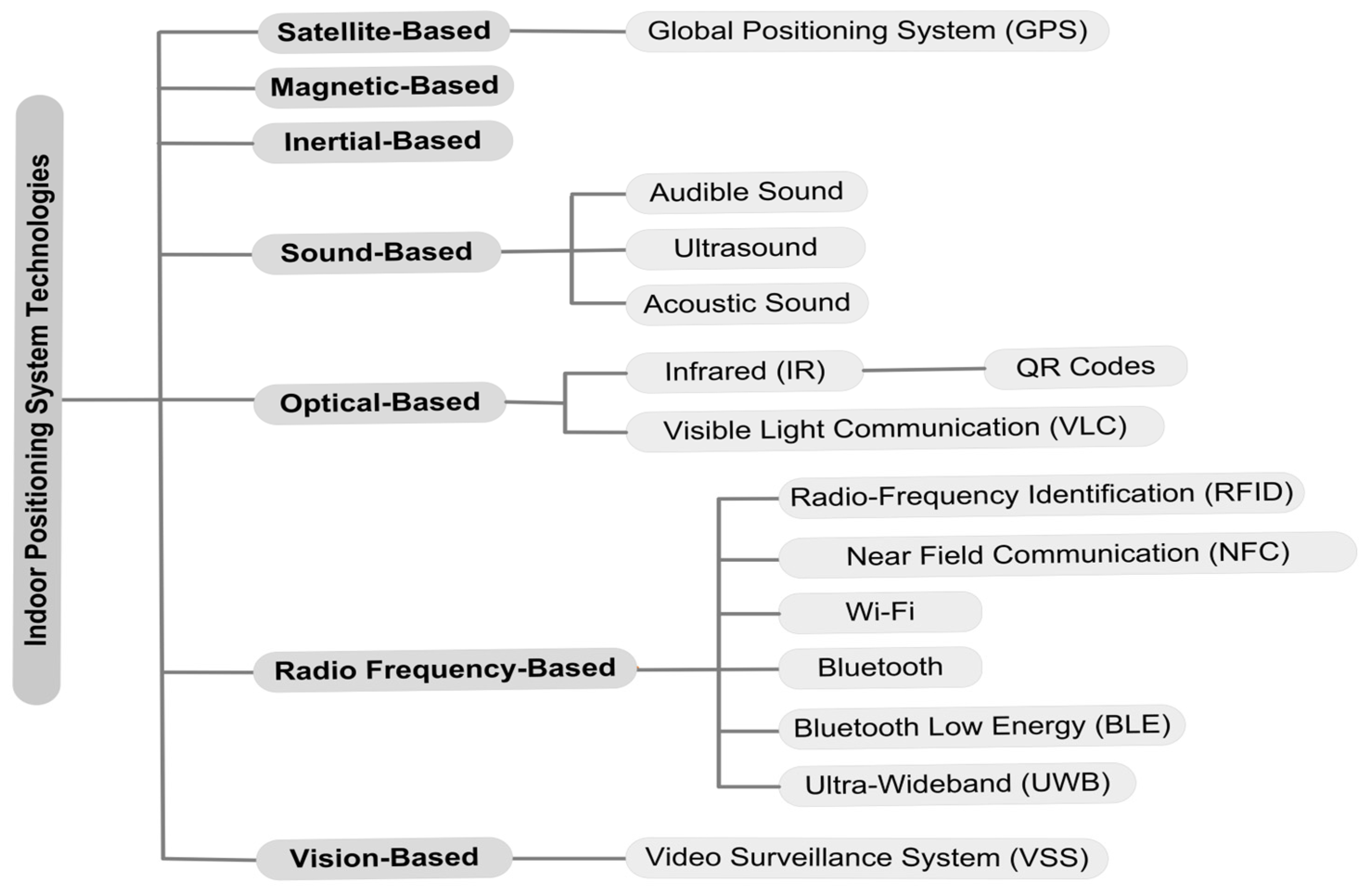 Electronics 14 02018 g001