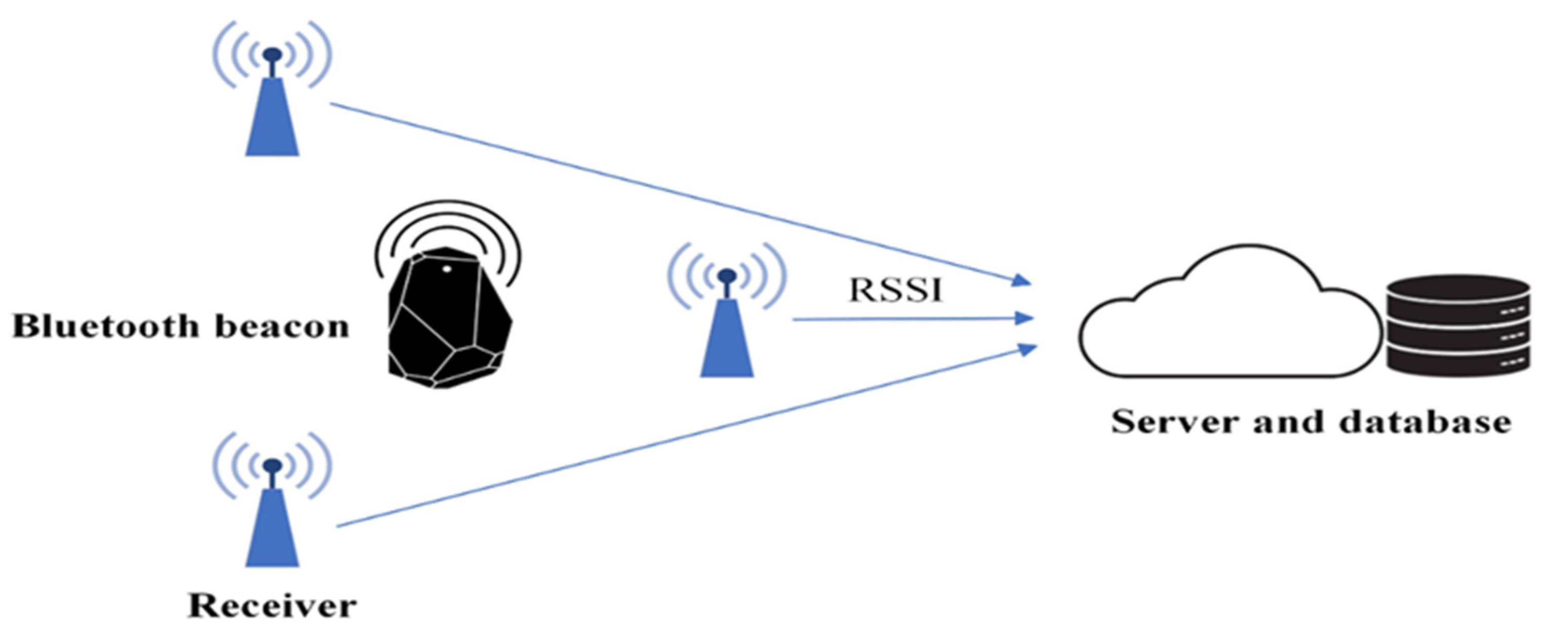 Electronics 14 02018 g002