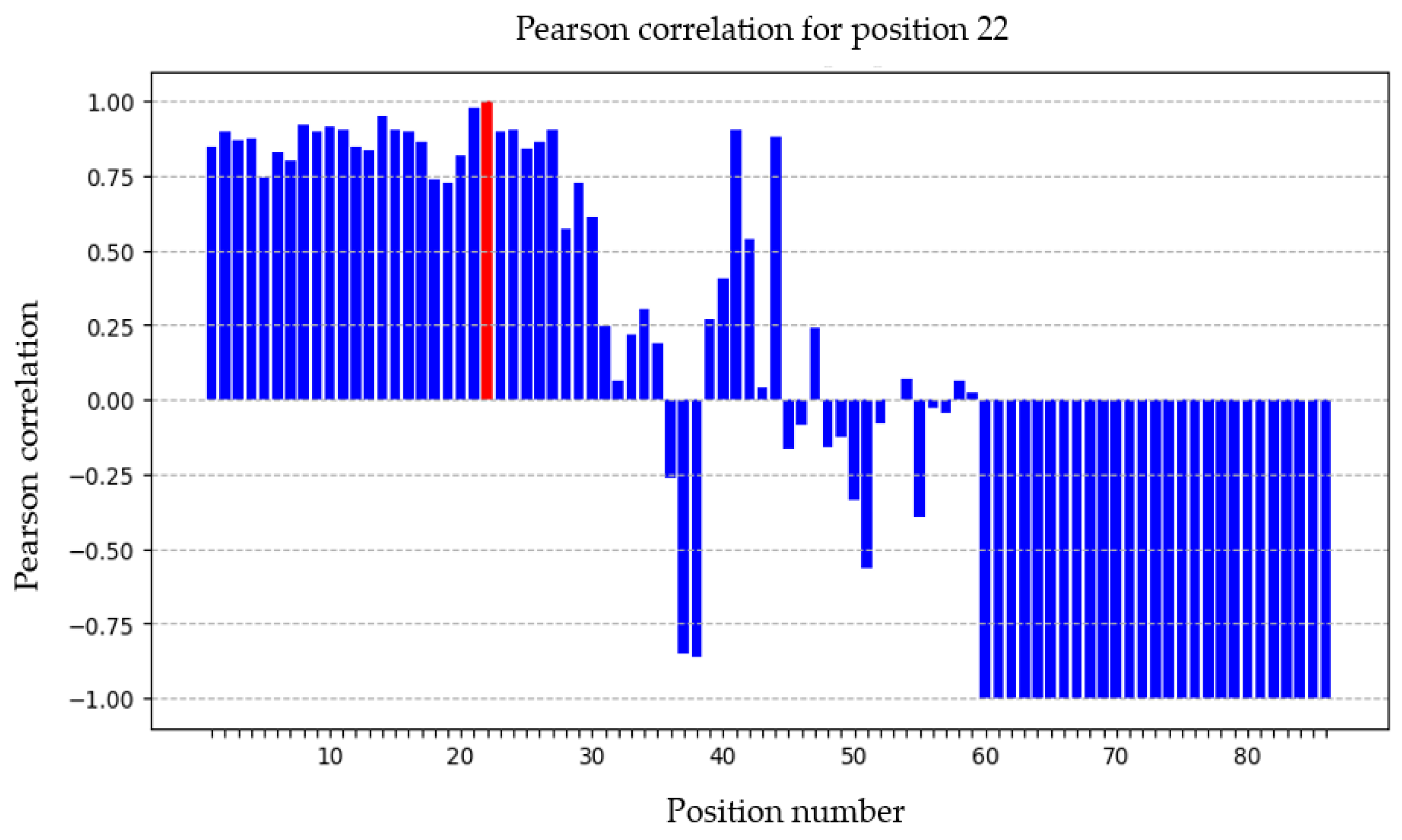 Electronics 14 02018 g010