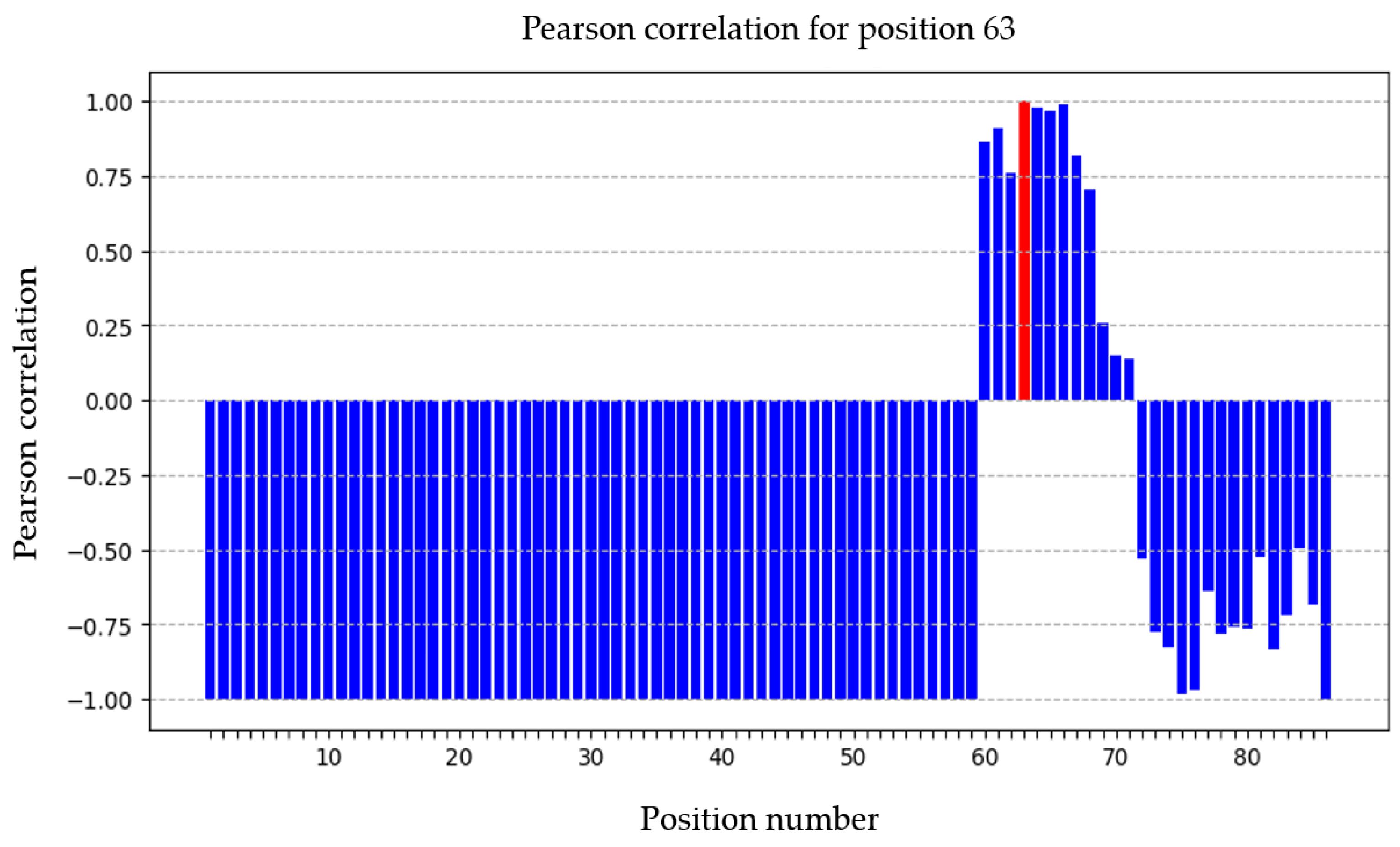 Electronics 14 02018 g012