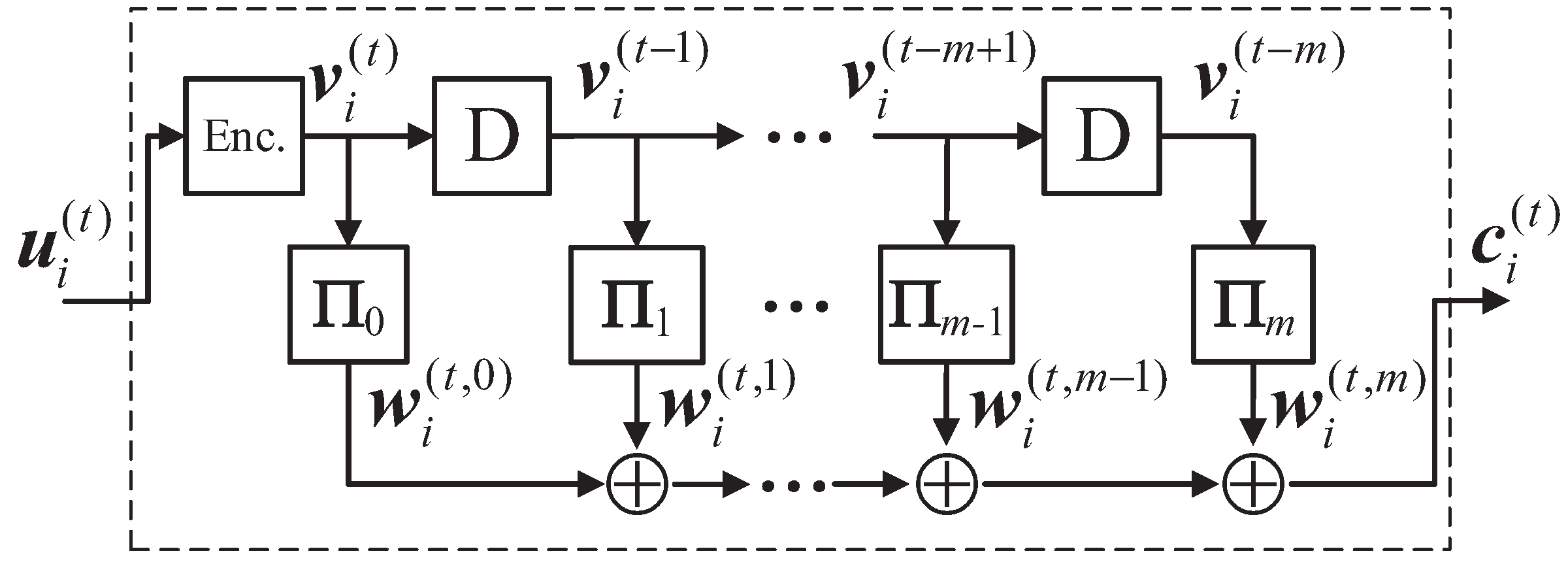 Electronics 14 02019 g005