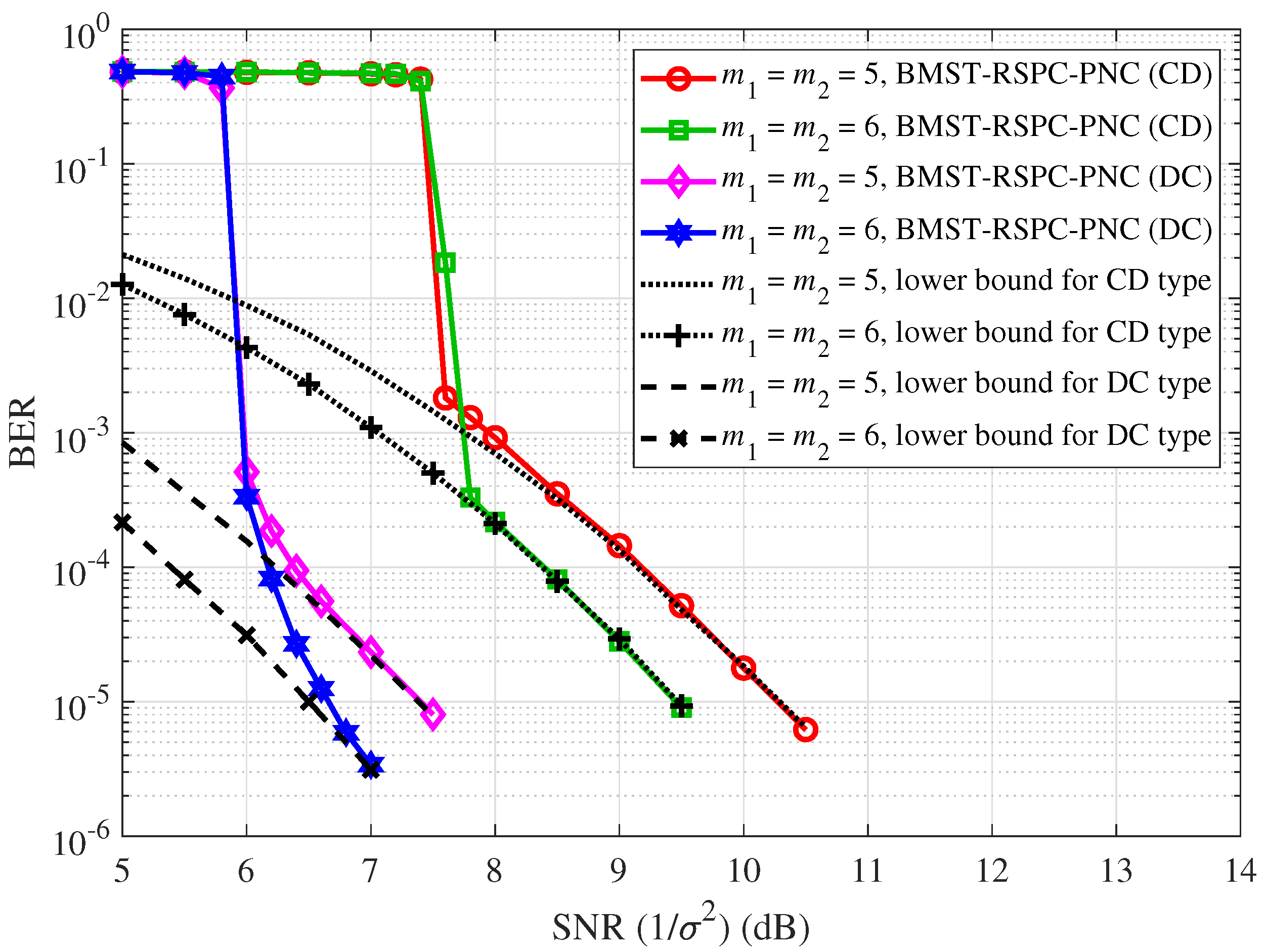 Electronics 14 02019 g008