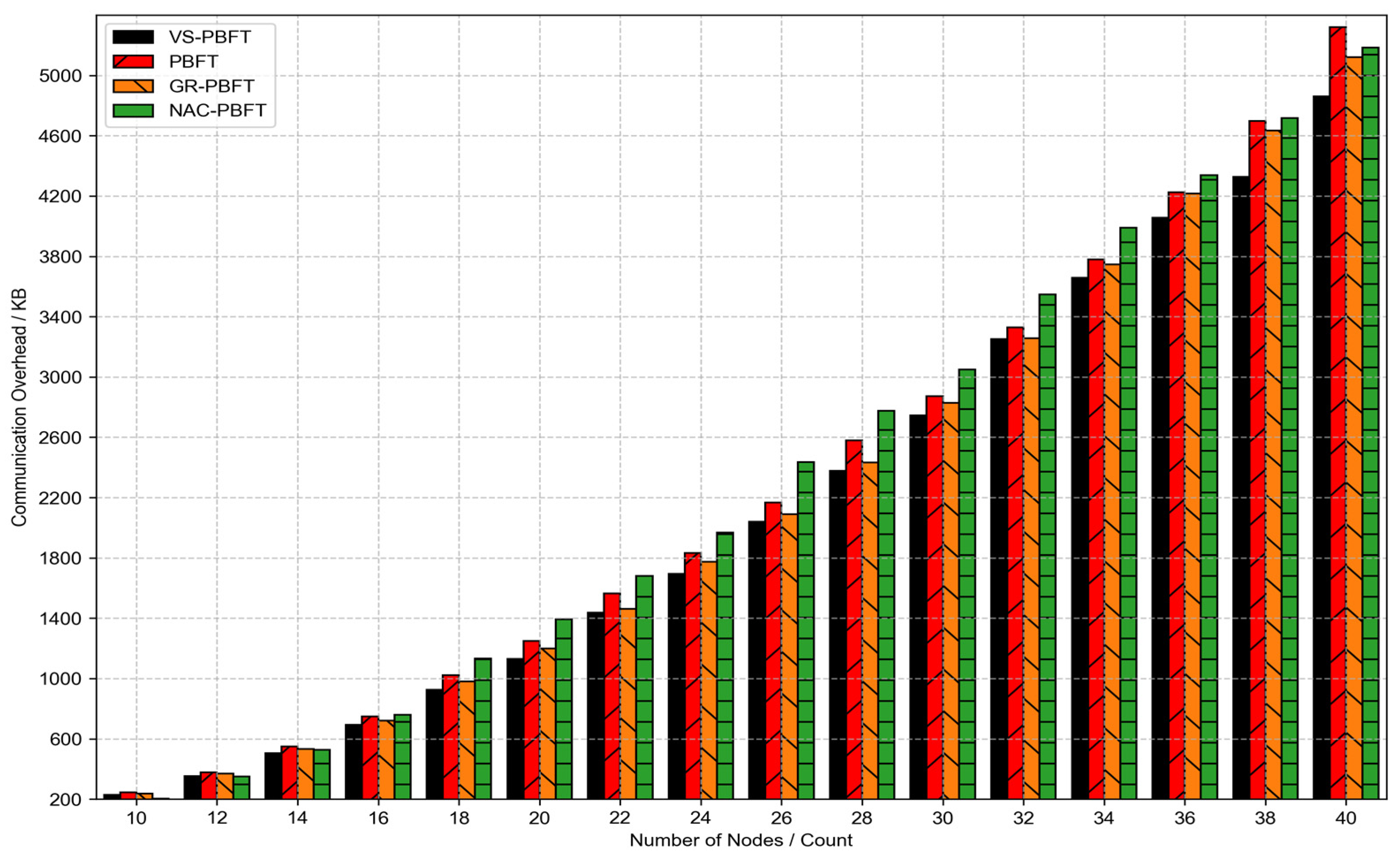 Electronics 14 02020 g008