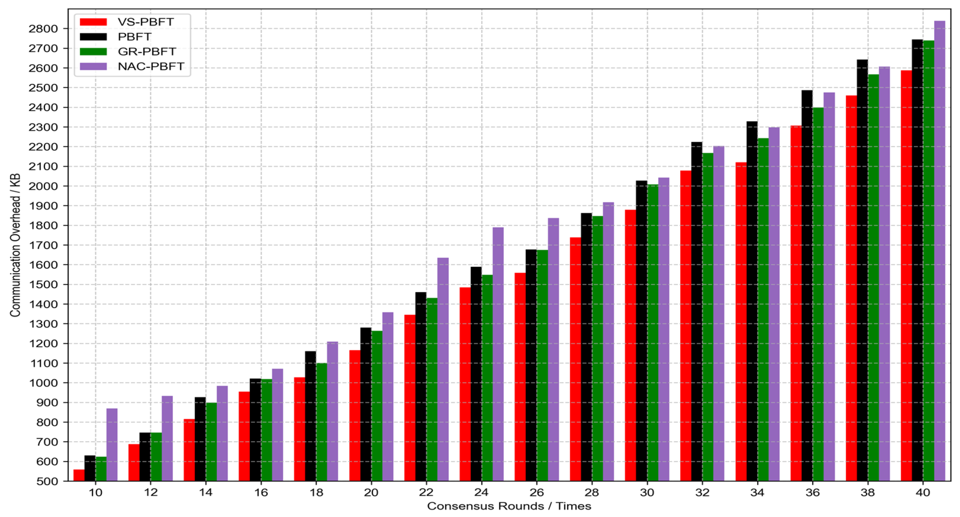 Electronics 14 02020 g009