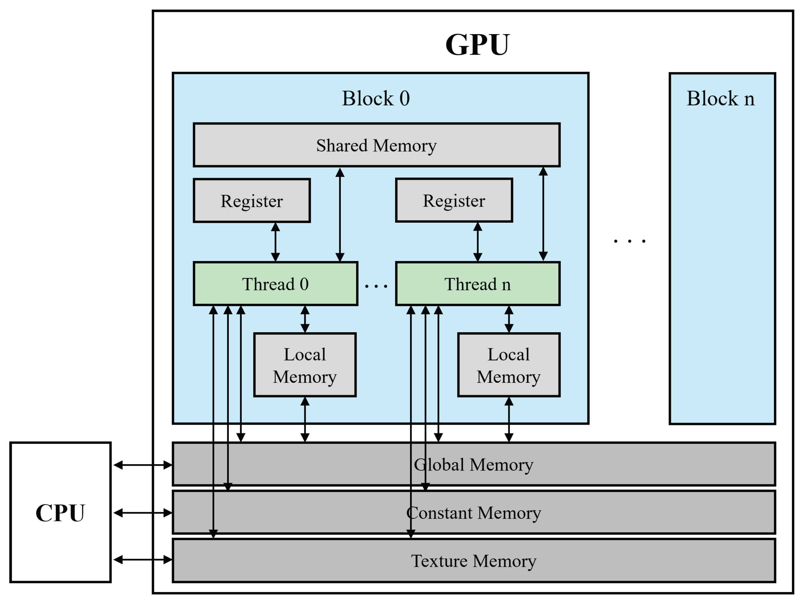 Electronics 14 02021 g002