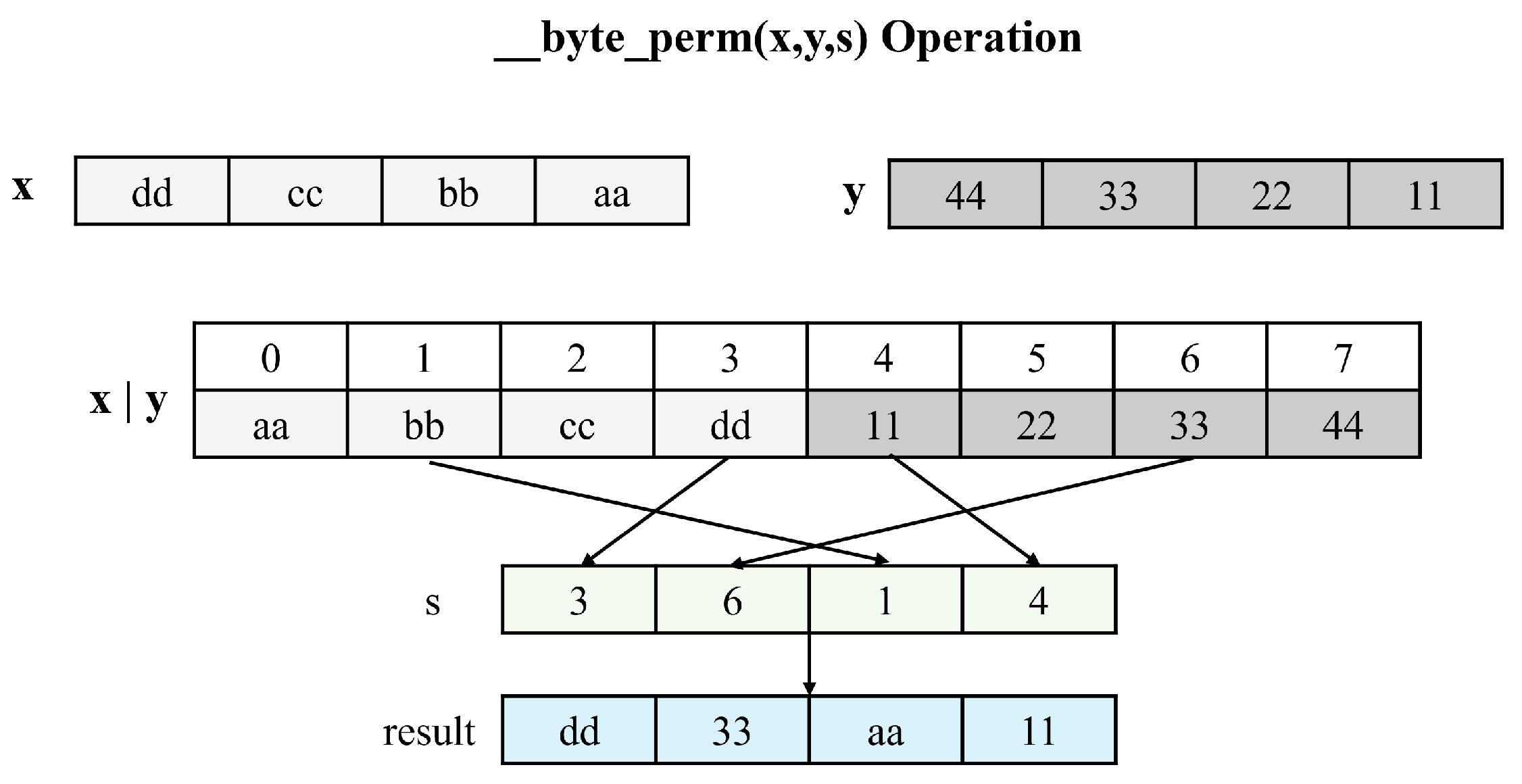 Electronics 14 02021 g005