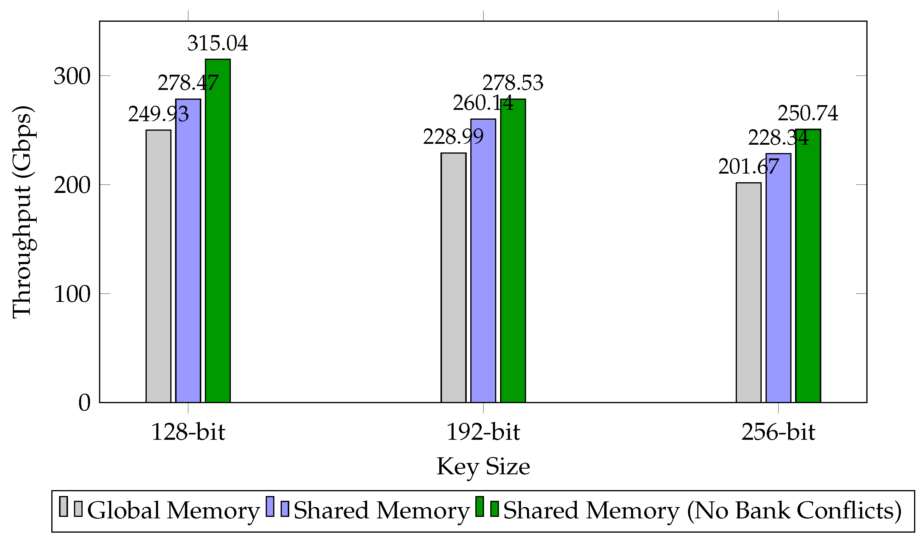 Electronics 14 02021 g009