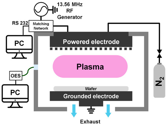 Impedance Monitoring of Capacitively Coupled Plasma Based on the Vacuum Variable Capacitor Positions of Impedance Matching Unit Impedance Monitoring of Capacitively Coupled Plasma Based on the Vacuum Variable Capacitor Positions of Impedance Matching Unit
