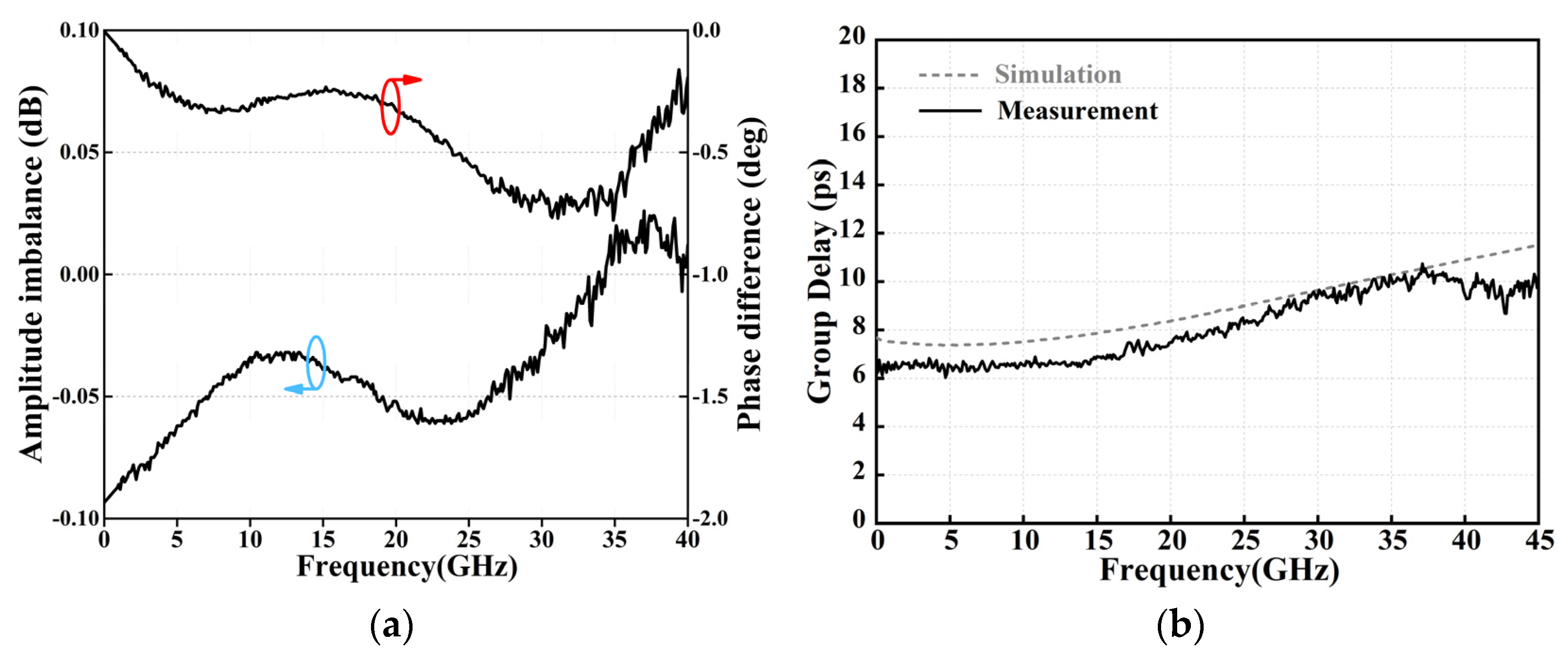 Electronics 14 02023 g008