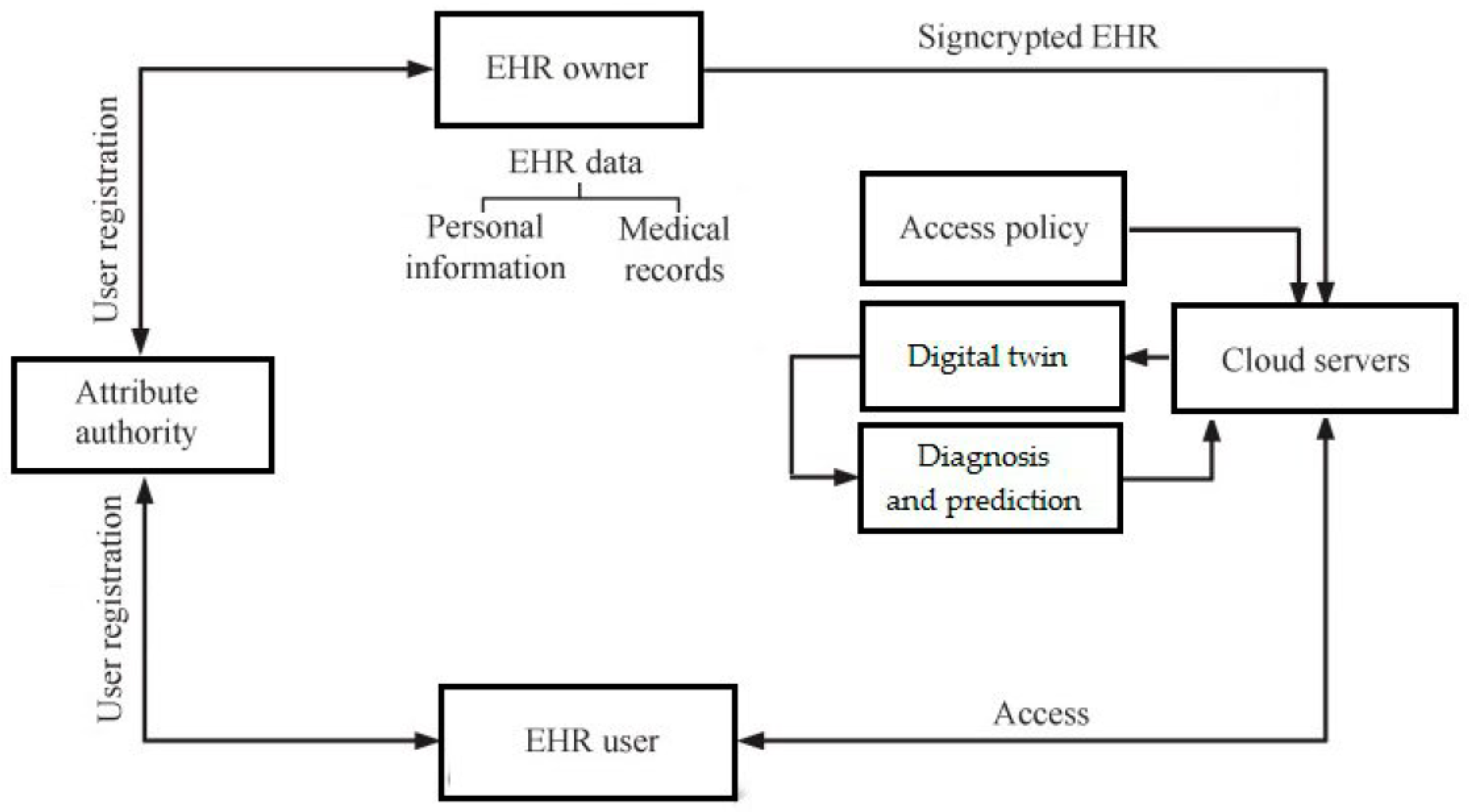 Electronics 14 02024 g002