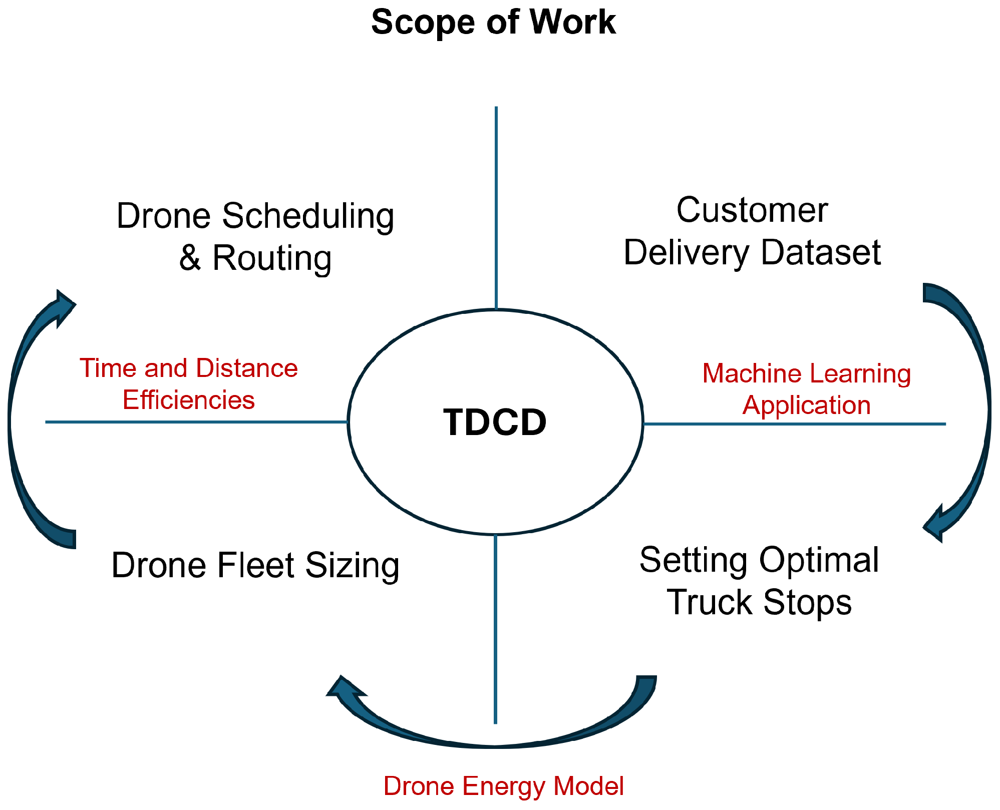 Electronics 14 02026 g001