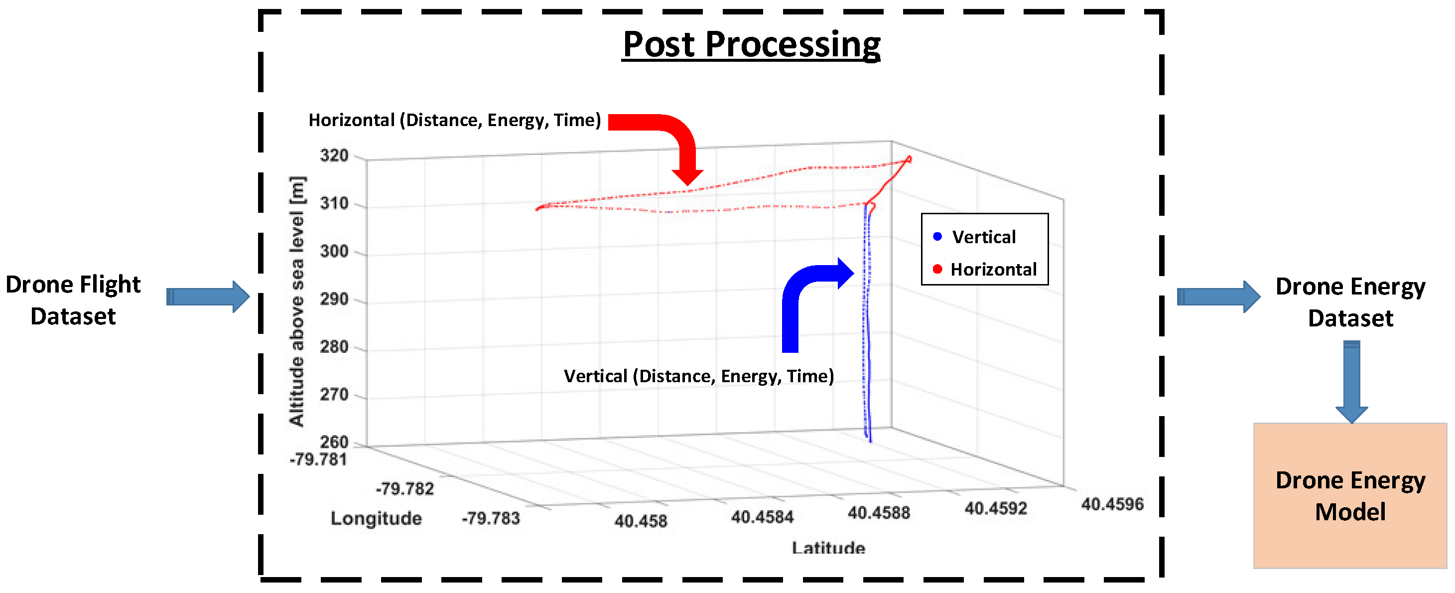 Electronics 14 02026 g006