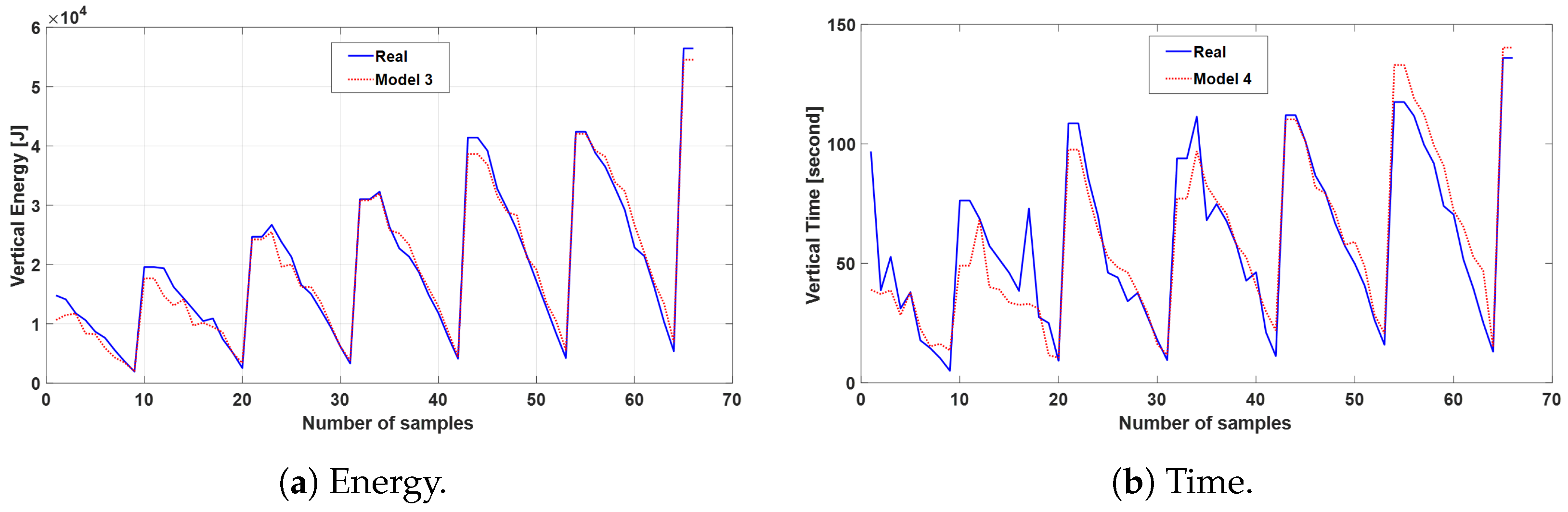 Electronics 14 02026 g007