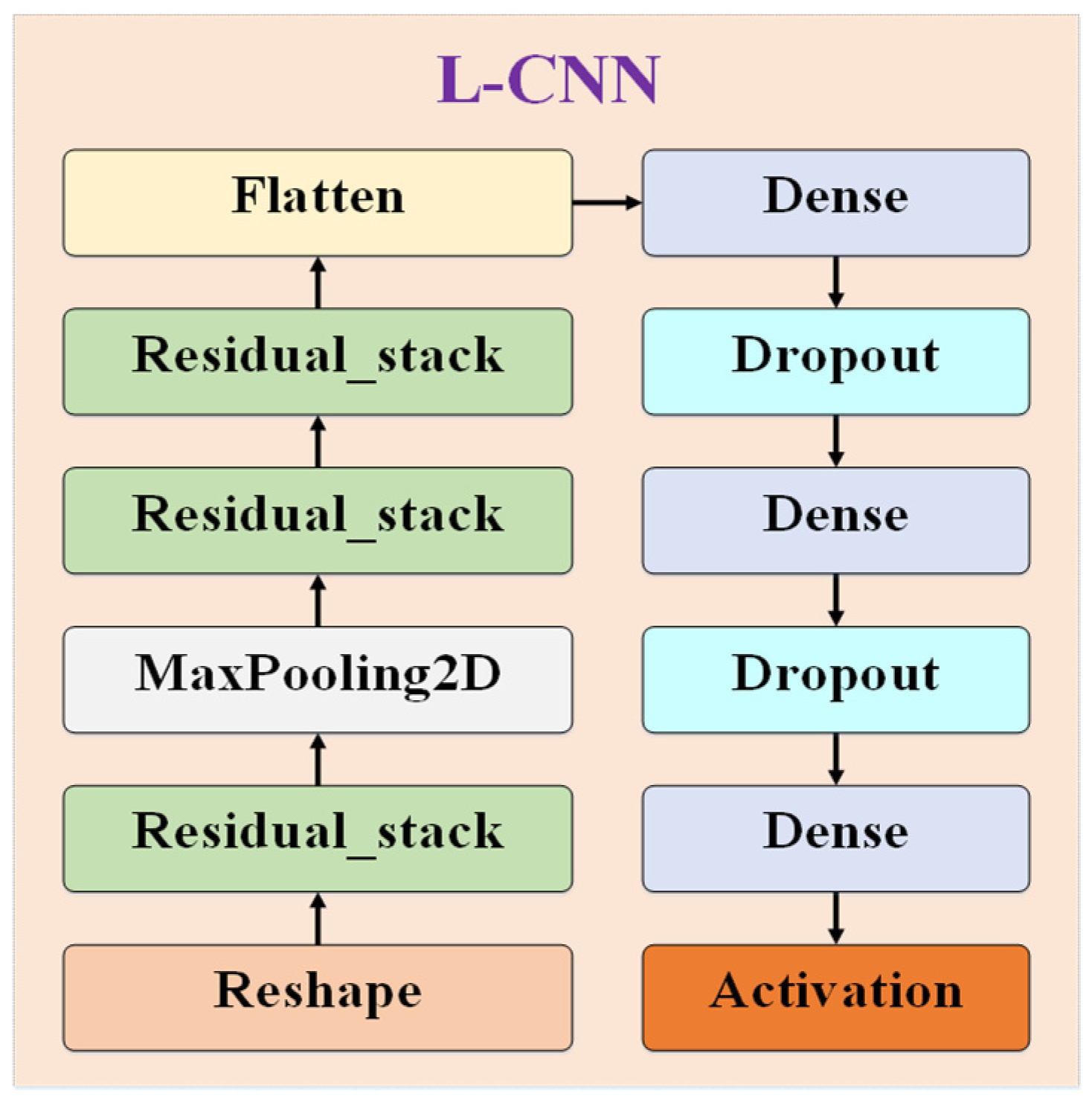 Electronics 14 02028 g004