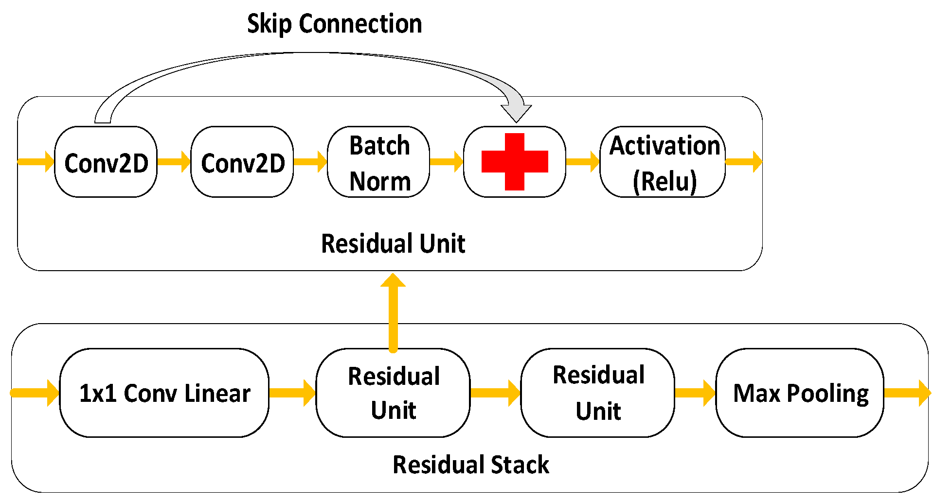 Electronics 14 02028 g005