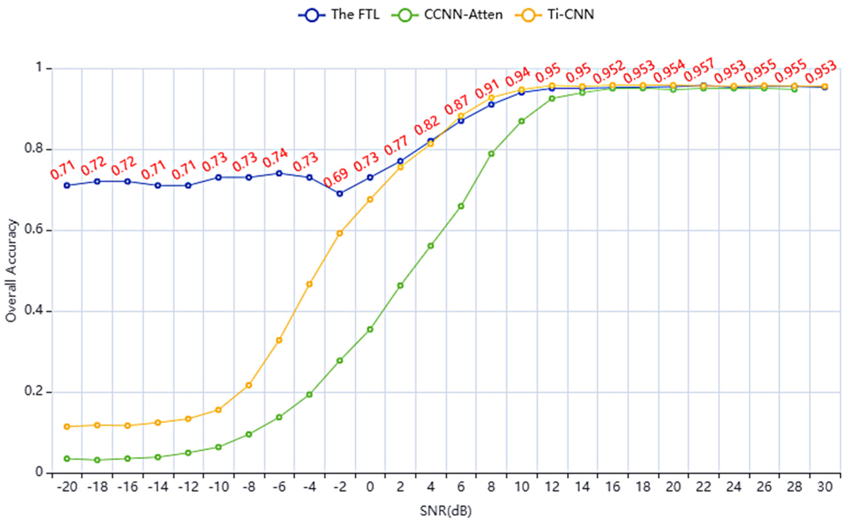 Electronics 14 02028 g008