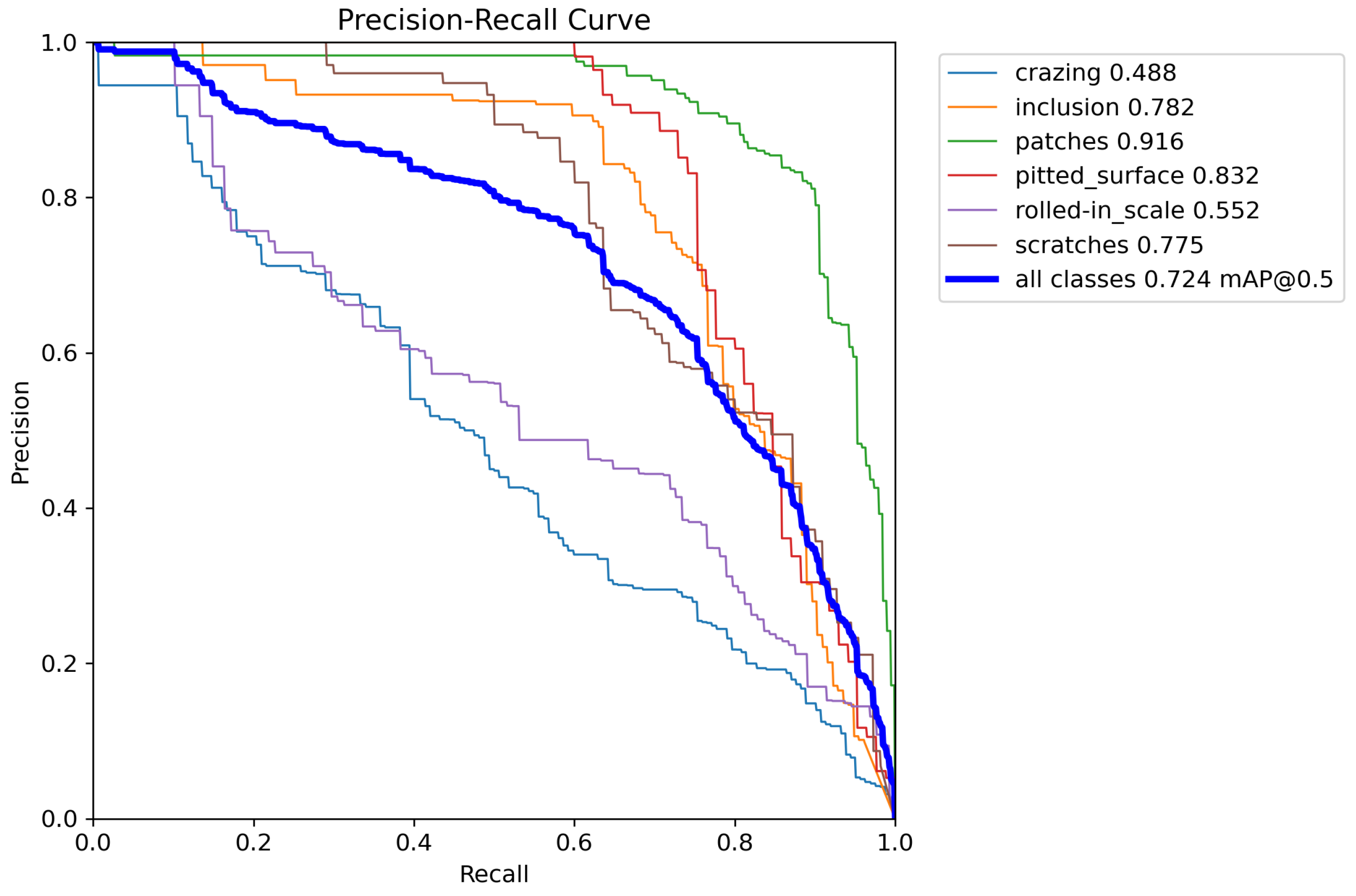 Electronics 14 02029 g008