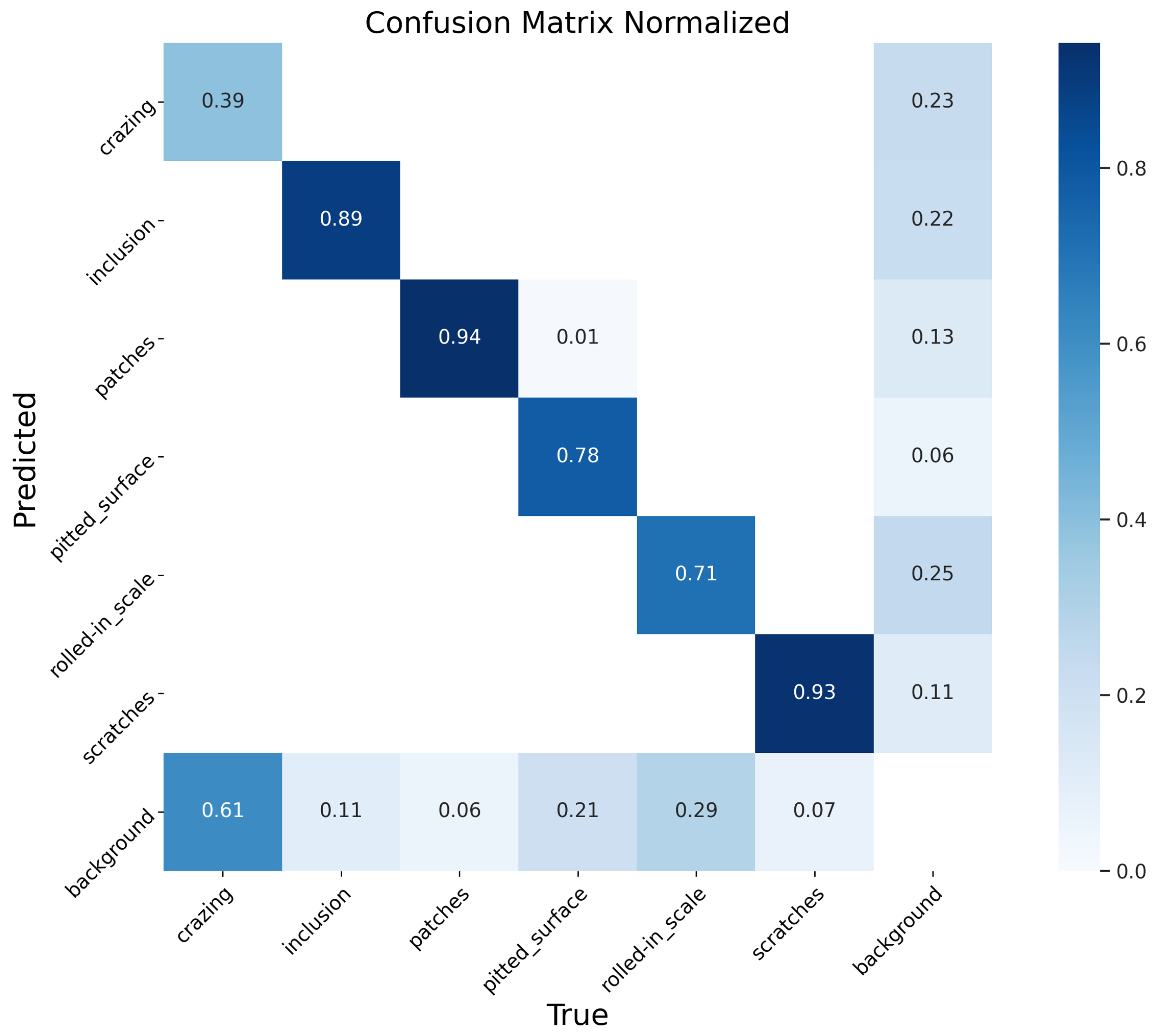 Electronics 14 02029 g011