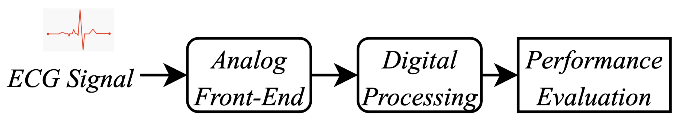 Electronics 14 02030 g001